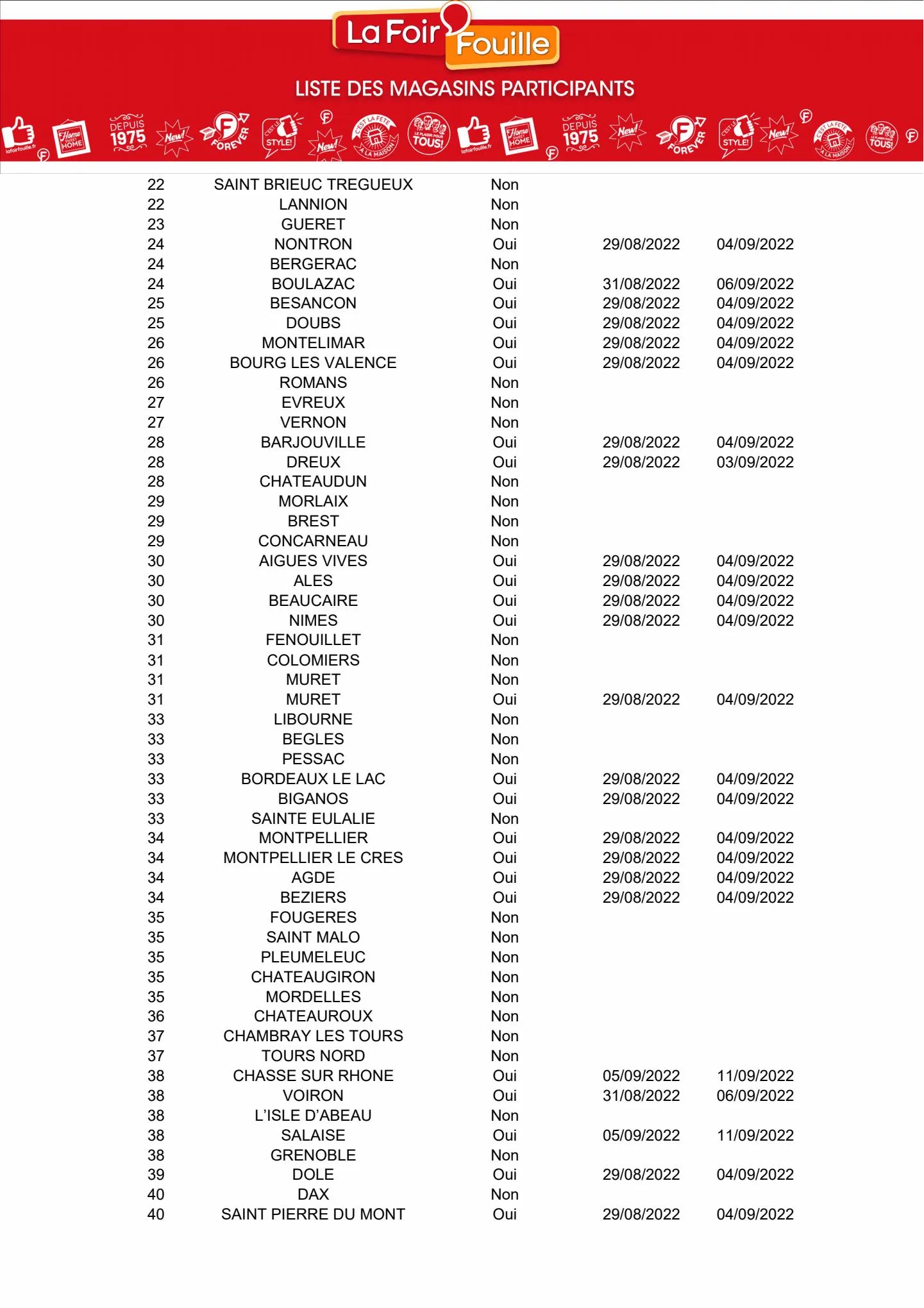 Catalogue Catalogue La Foir'Fouille, page 00018