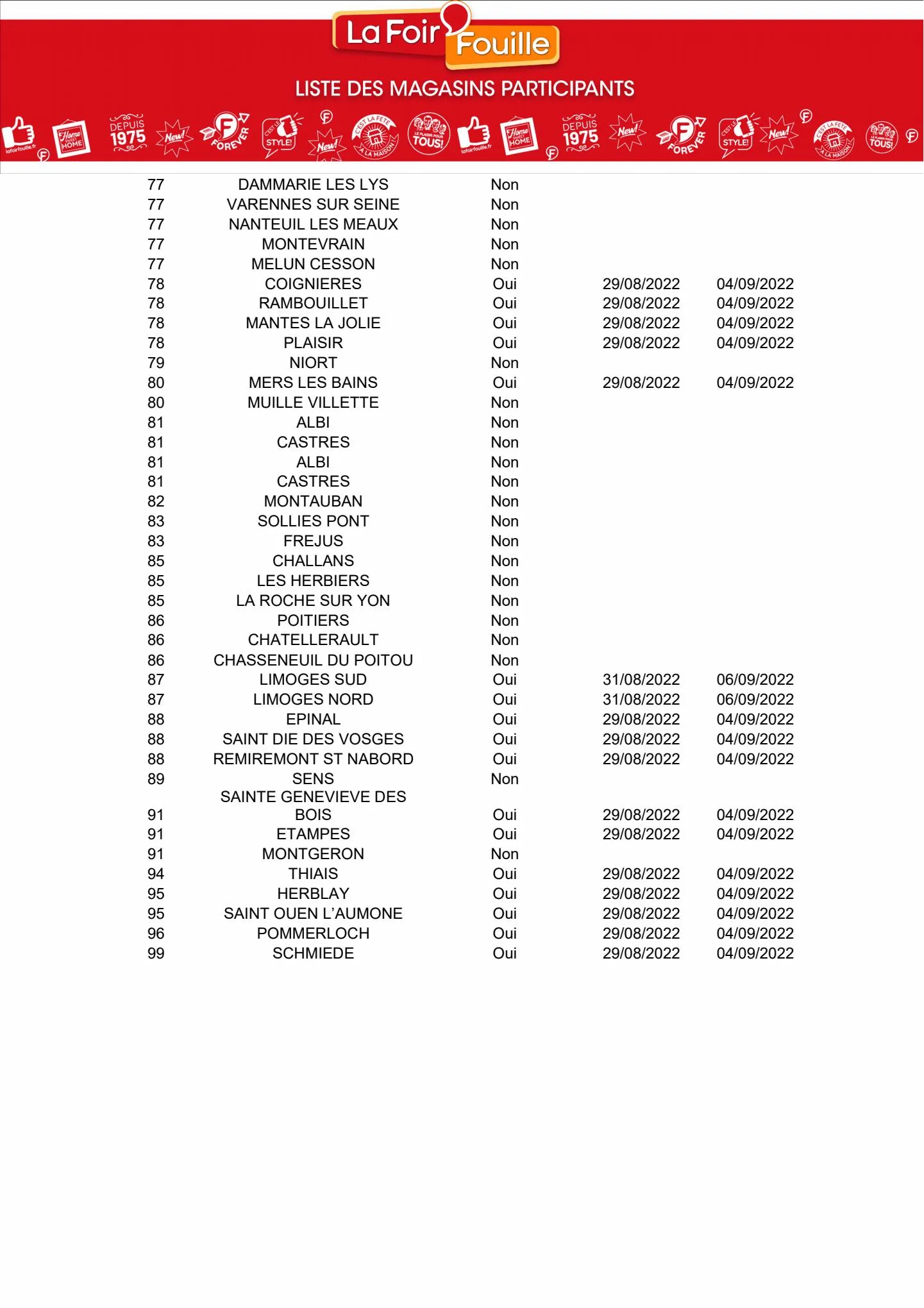 Catalogue Catalogue La Foir'Fouille, page 00021