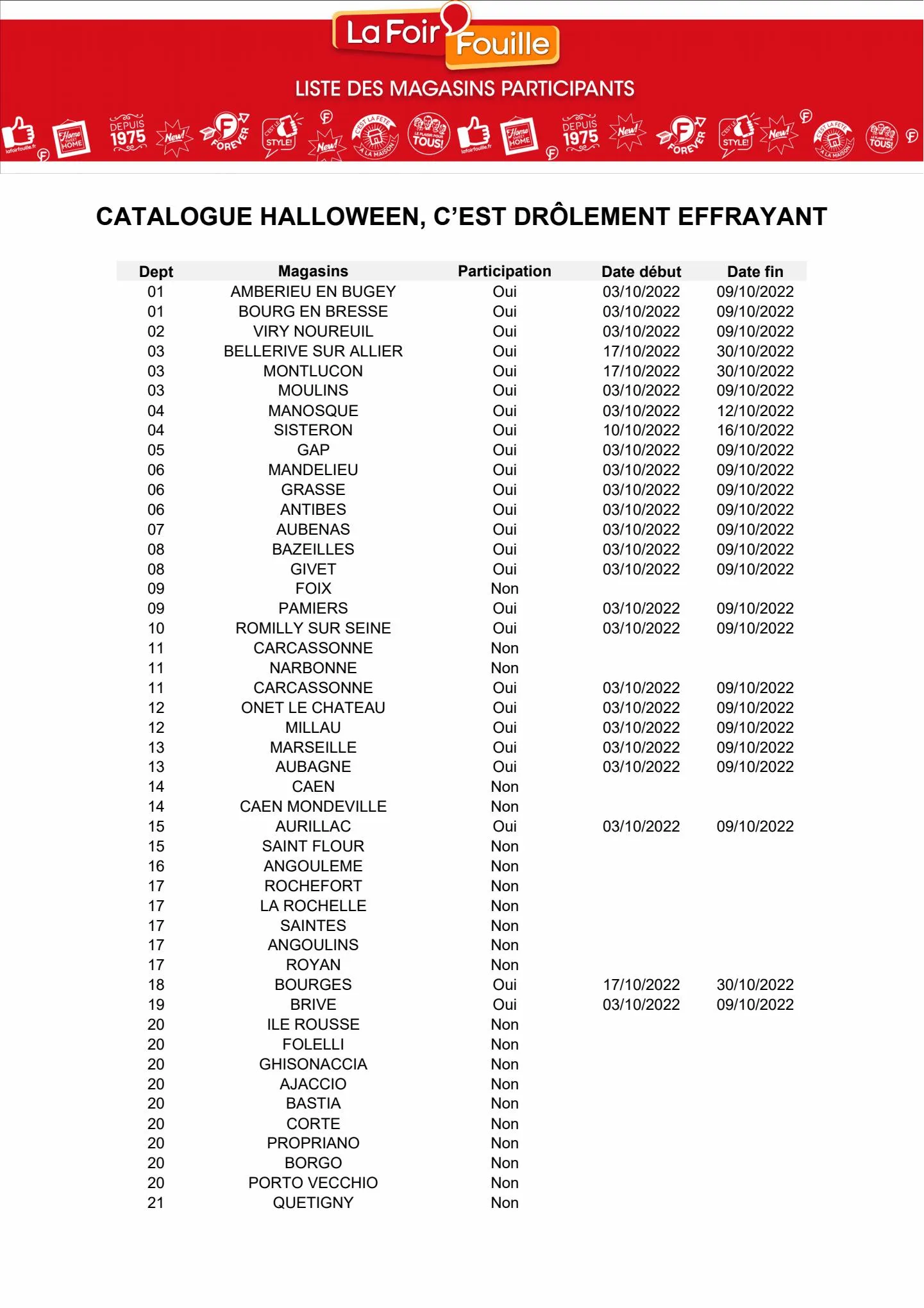 Catalogue Catalogue La Foir'Fouille, page 00013