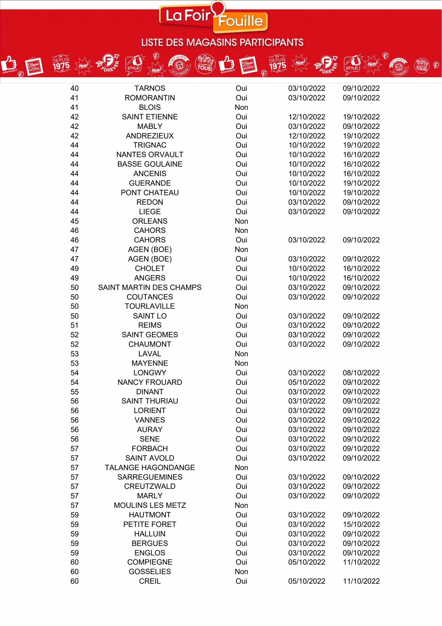 Catalogue Catalogue La Foir'Fouille, page 00015