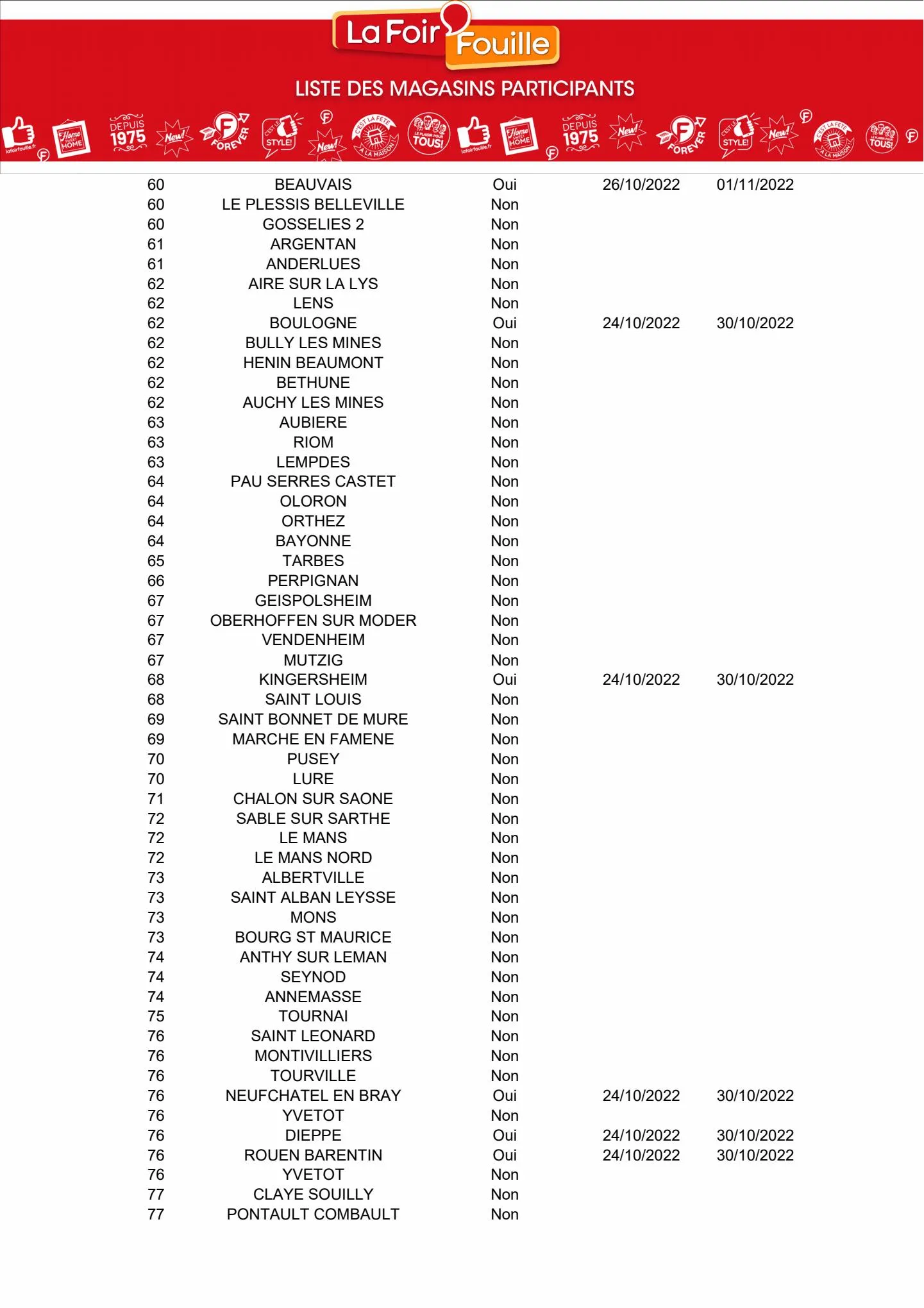 Catalogue Catalogue La Foir'Fouille, page 00016