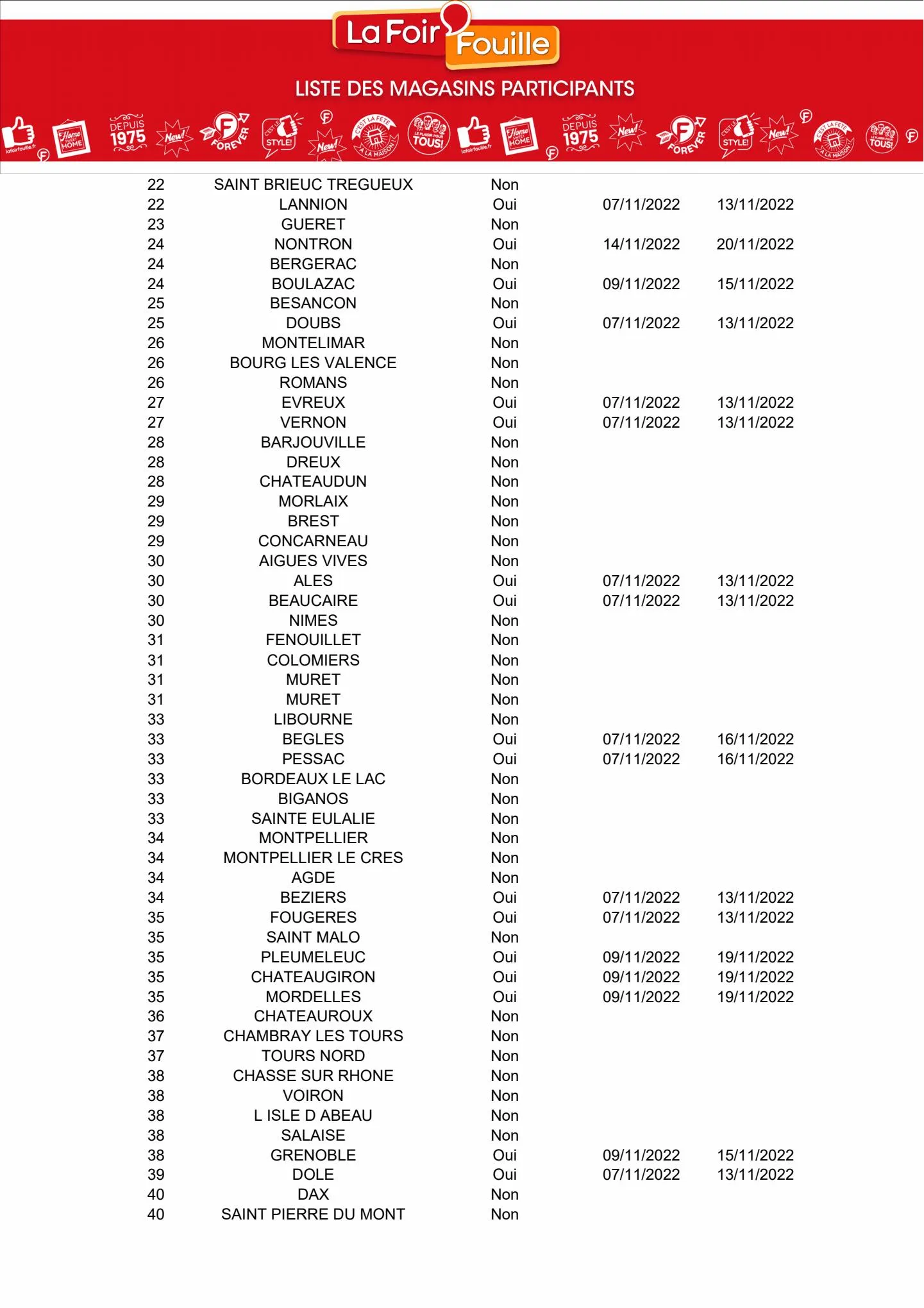 Catalogue Catalogue La Foir'Fouille, page 00018