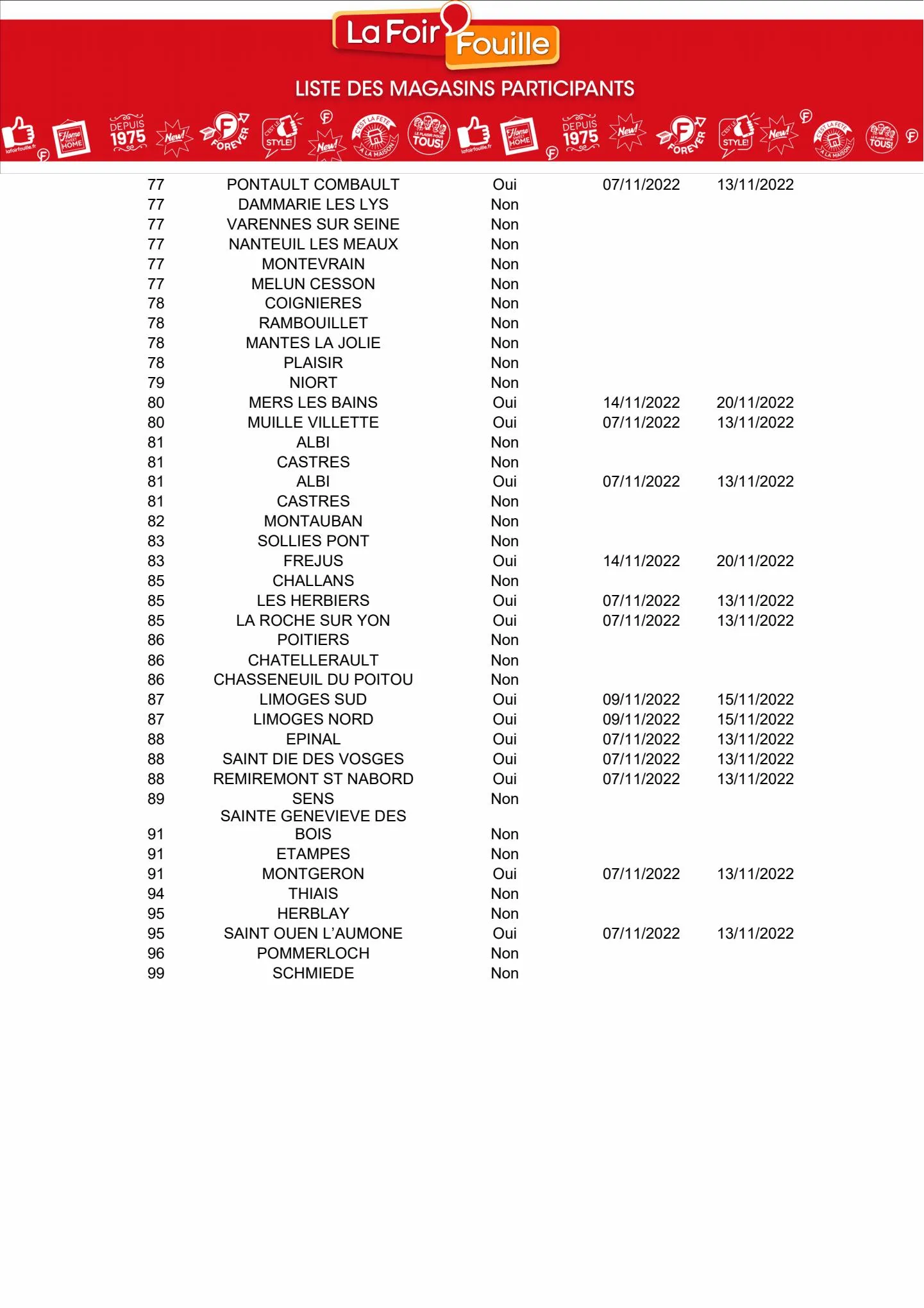 Catalogue Catalogue La Foir'Fouille, page 00021