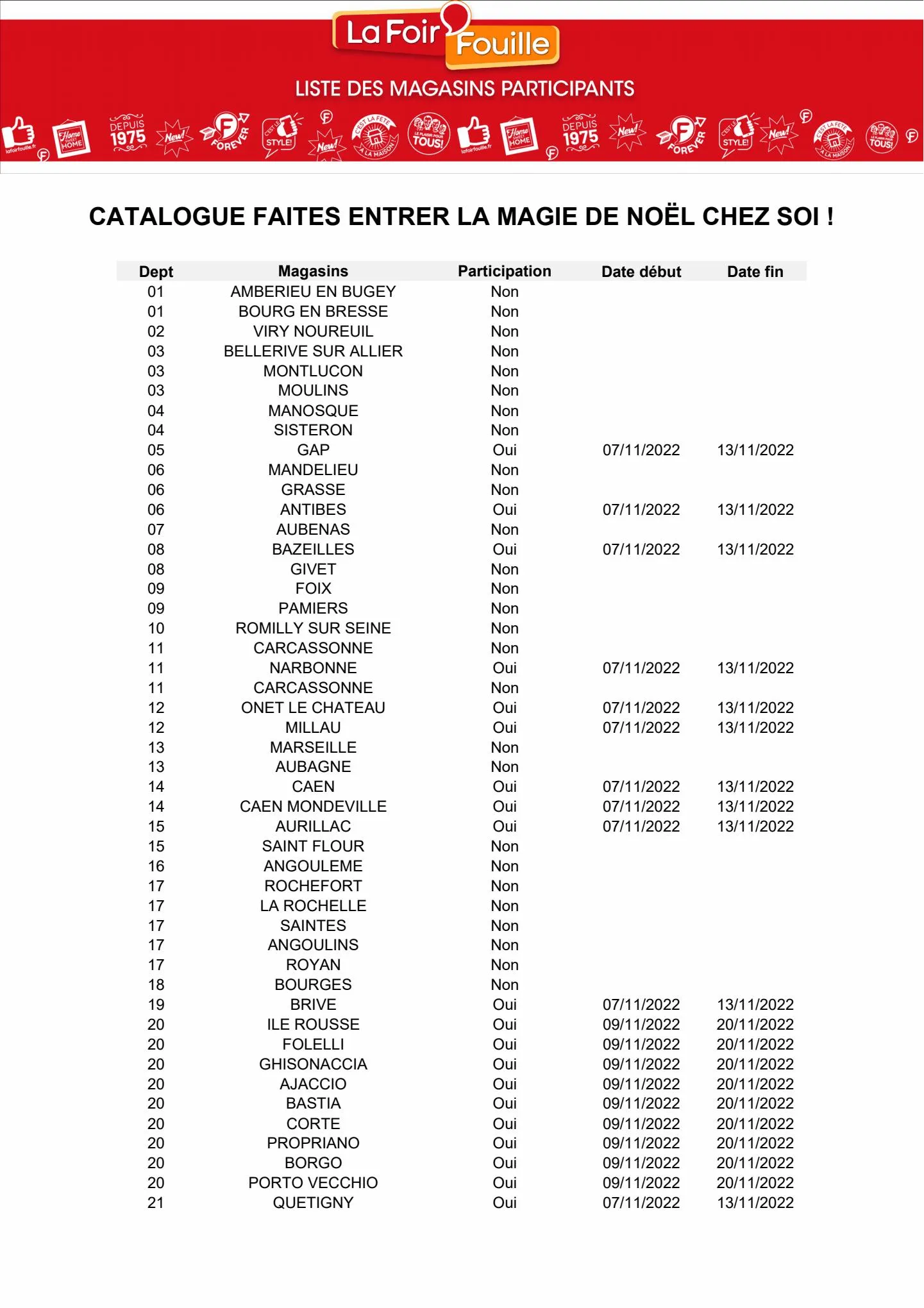 Catalogue Catalogue La Foir'Fouille, page 00017