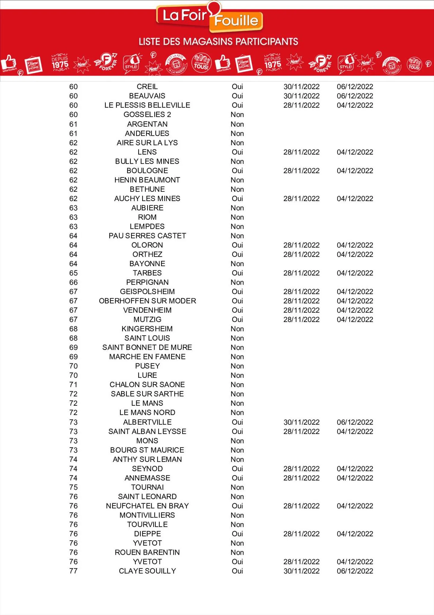 Catalogue Catalogue La Foir'Fouille, page 00016