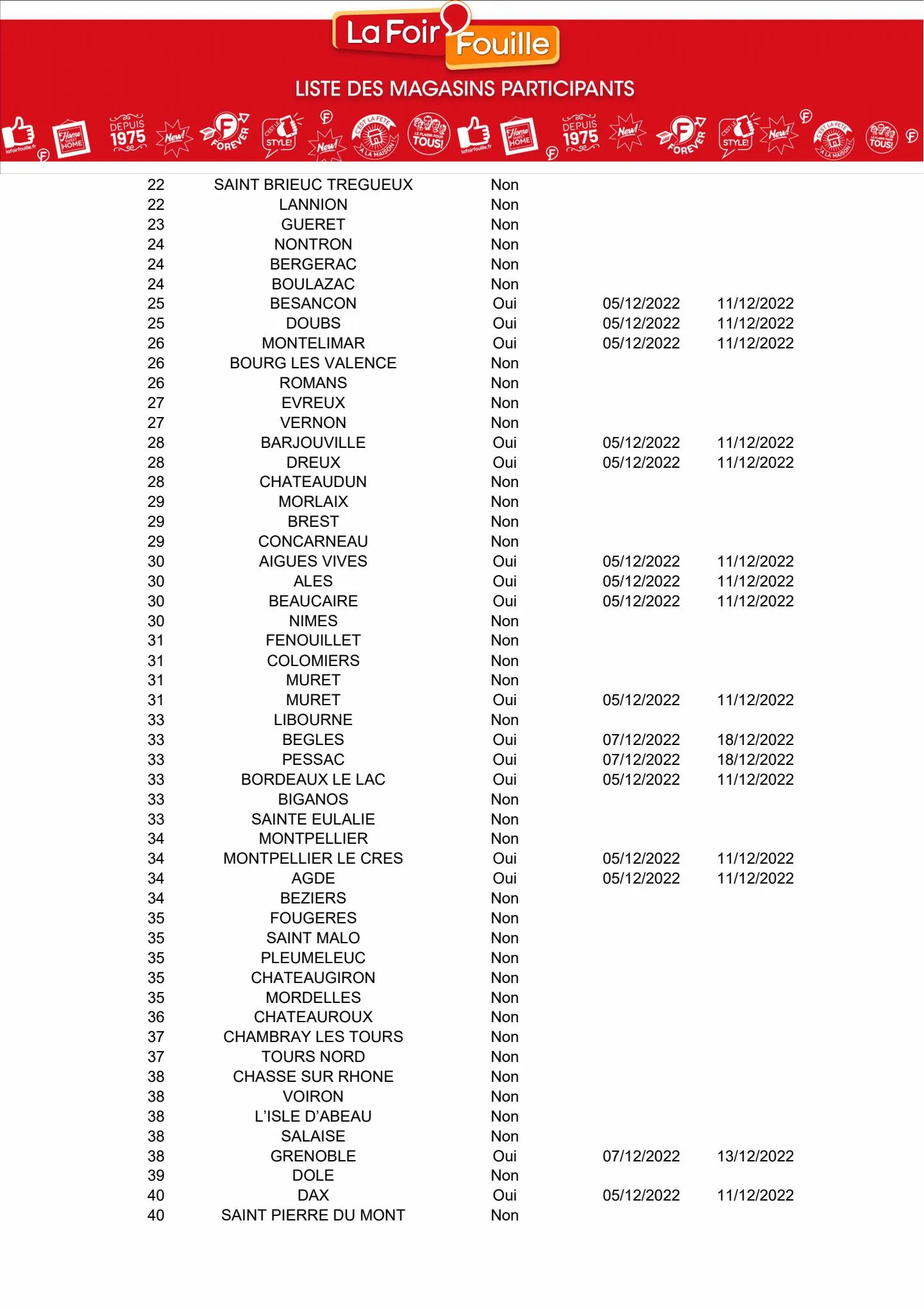 Catalogue Catalogue La Foir'Fouille, page 00014