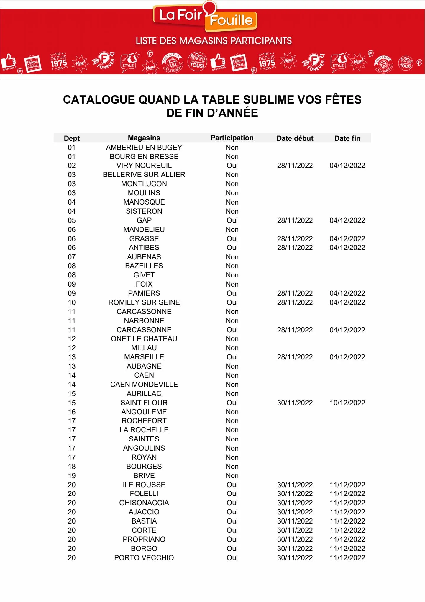 Catalogue Catalogue La Foir'Fouille, page 00013