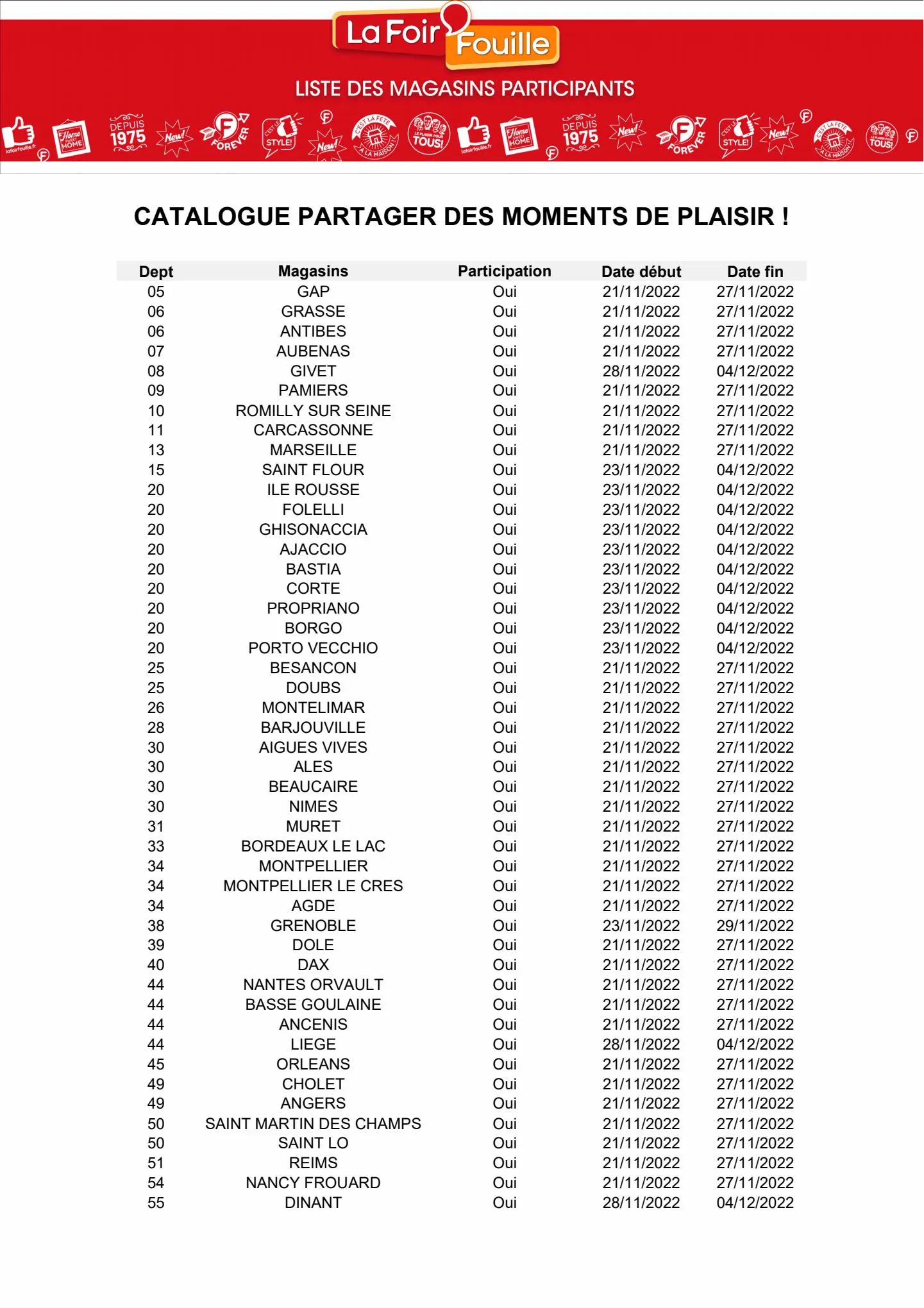 Catalogue Catalogue La Foir'Fouille, page 00037