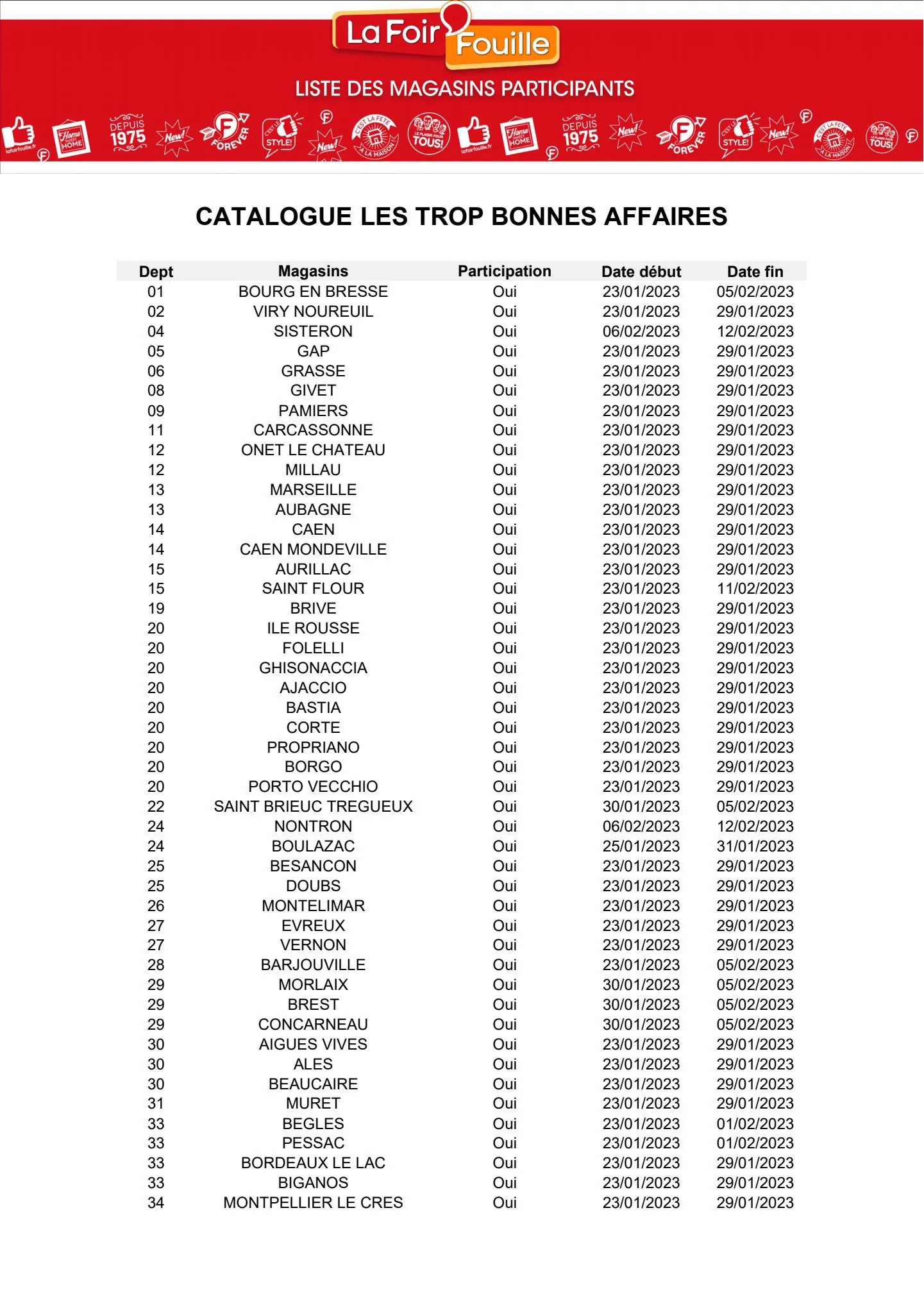 Catalogue Catalogue La Foir'Fouille, page 00009