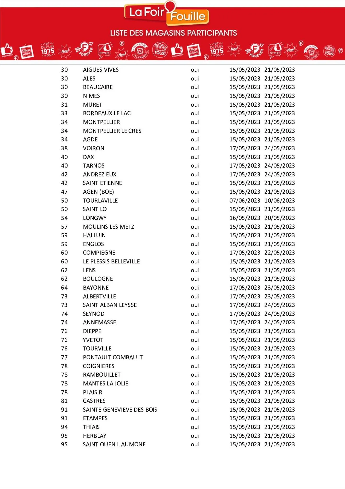 Catalogue Catalogue La Foir'Fouille, page 00014