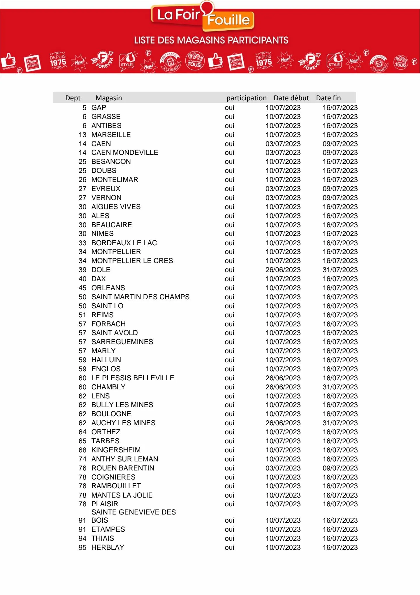 Catalogue Départ en vacances, page 00006