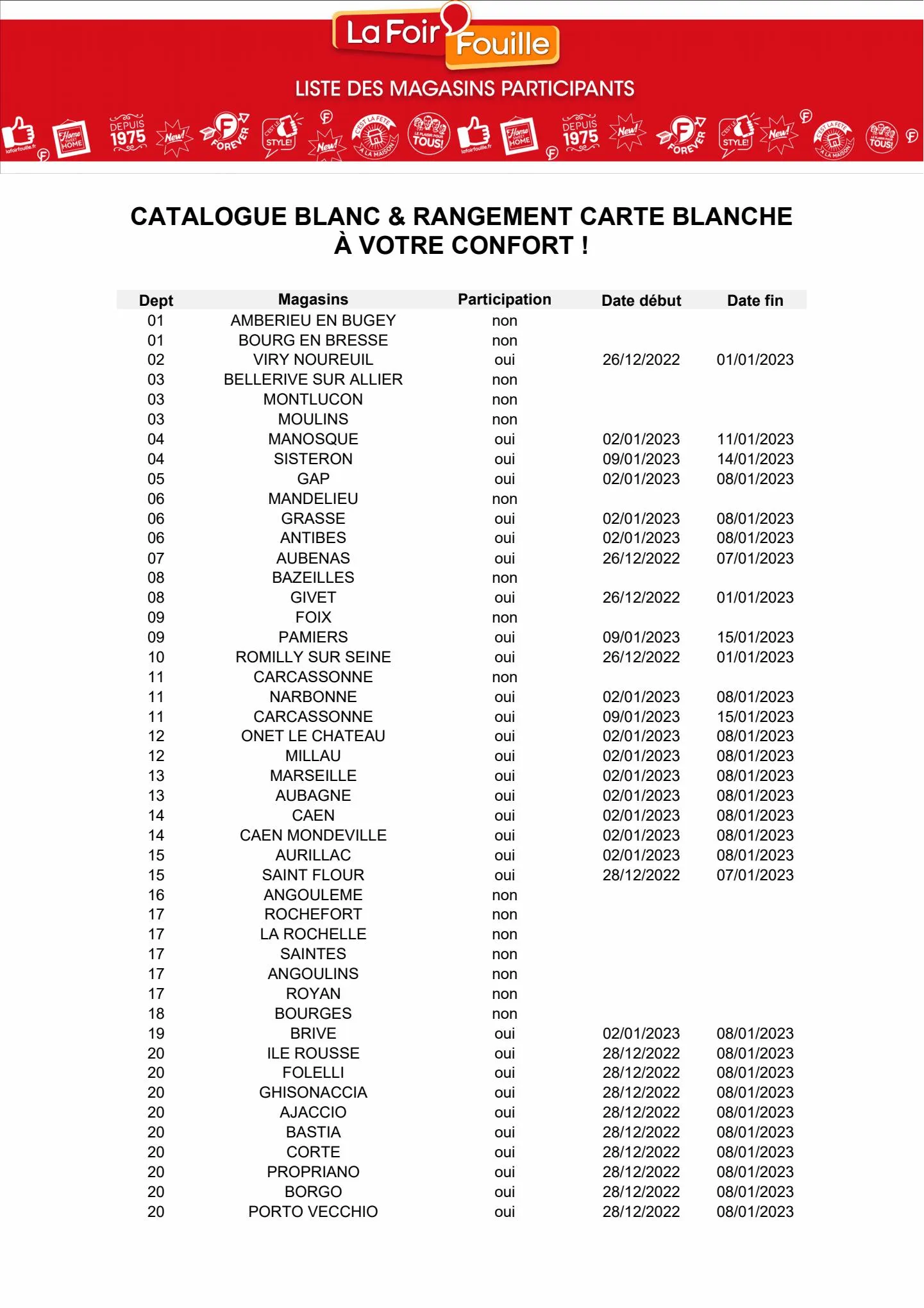 Catalogue  Blanc & rangement, page 00017