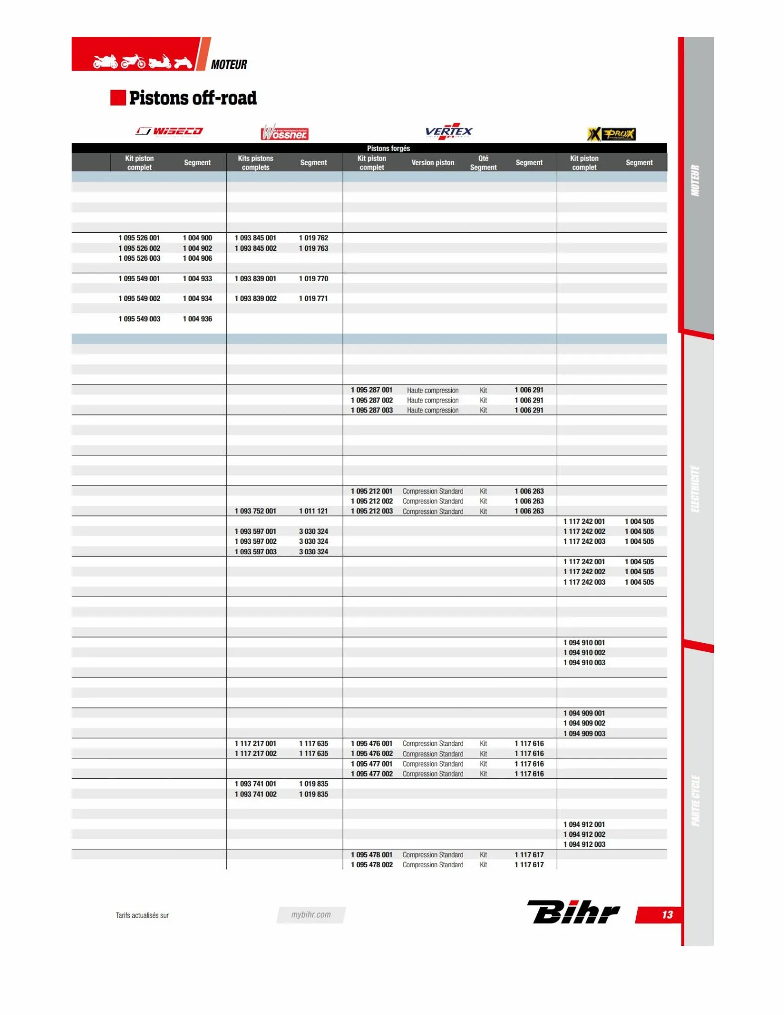 Catalogue TECHNICAL PARTS BIHR 2023, page 00015