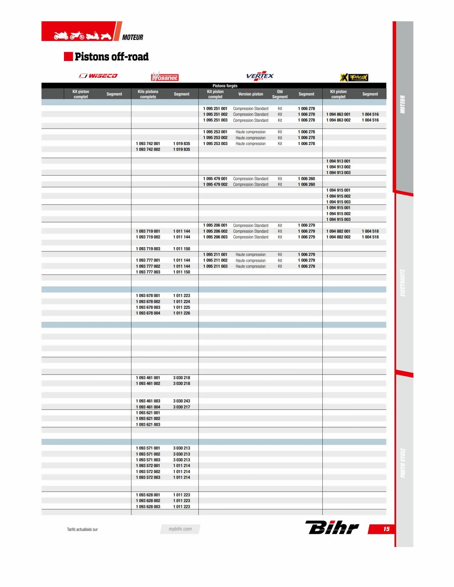 Catalogue TECHNICAL PARTS BIHR 2023, page 00017