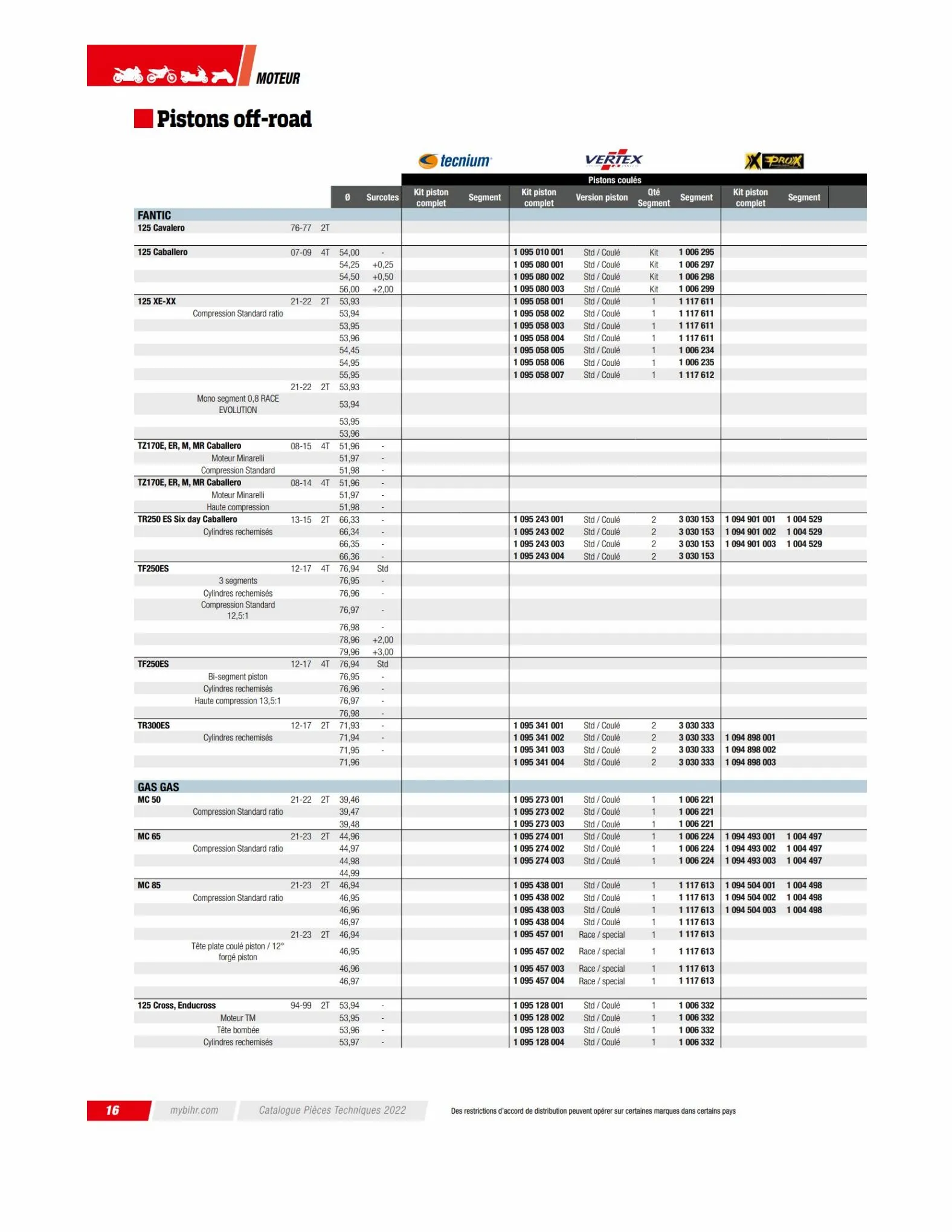 Catalogue TECHNICAL PARTS BIHR 2023, page 00018