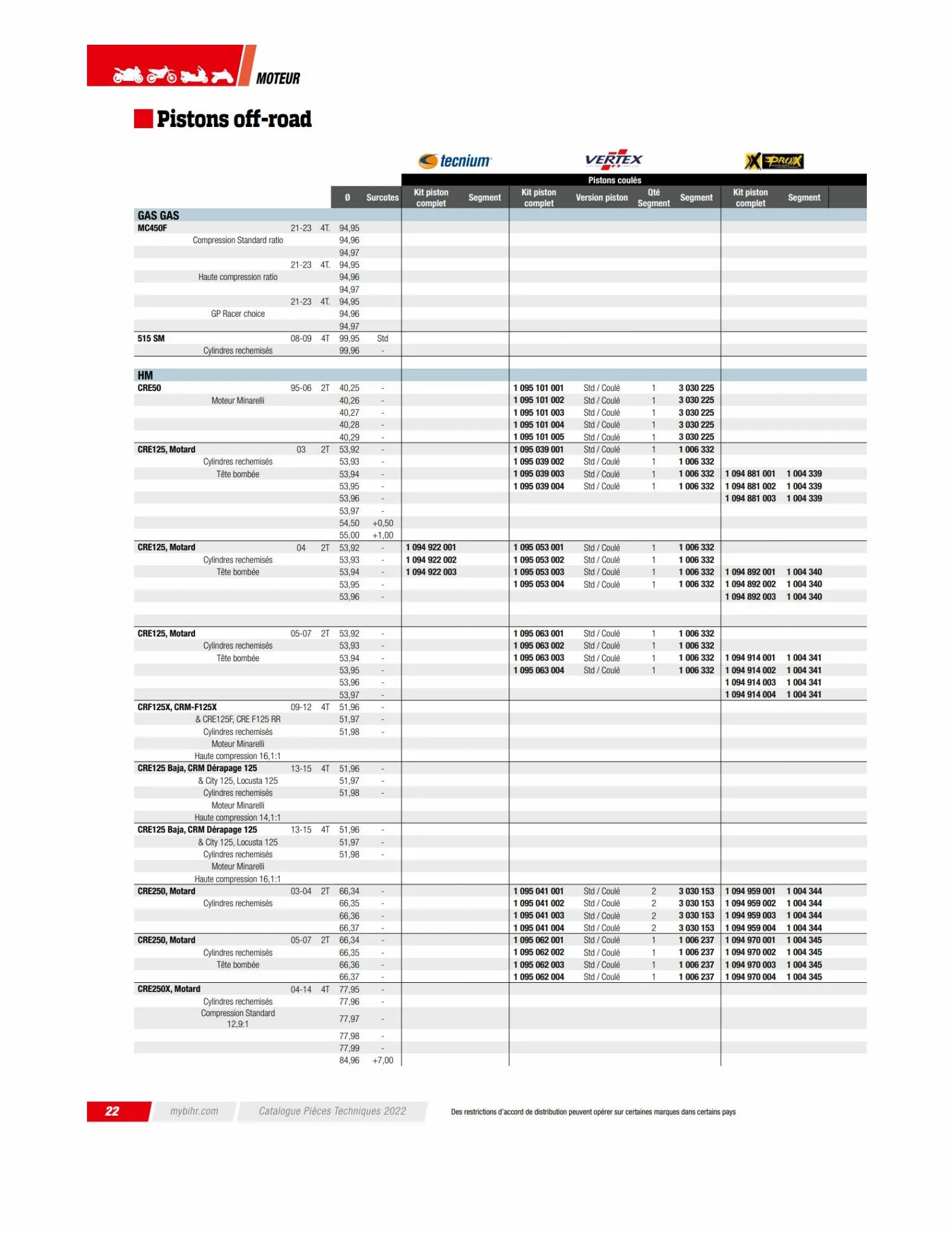 Catalogue TECHNICAL PARTS BIHR 2023, page 00024