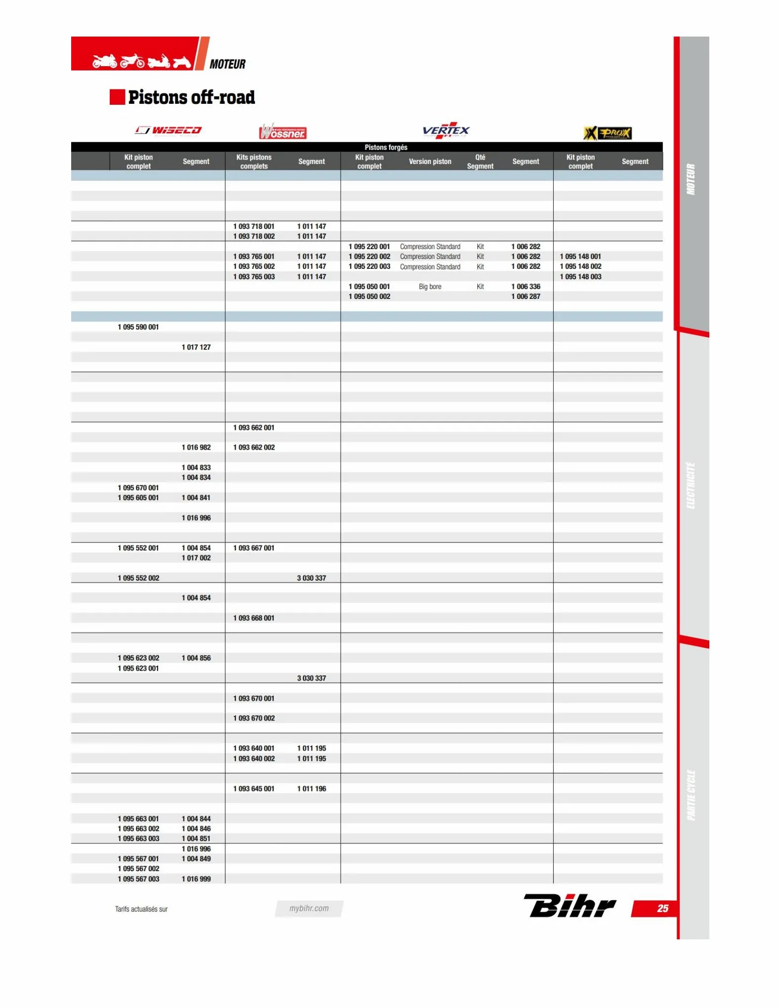 Catalogue TECHNICAL PARTS BIHR 2023, page 00027