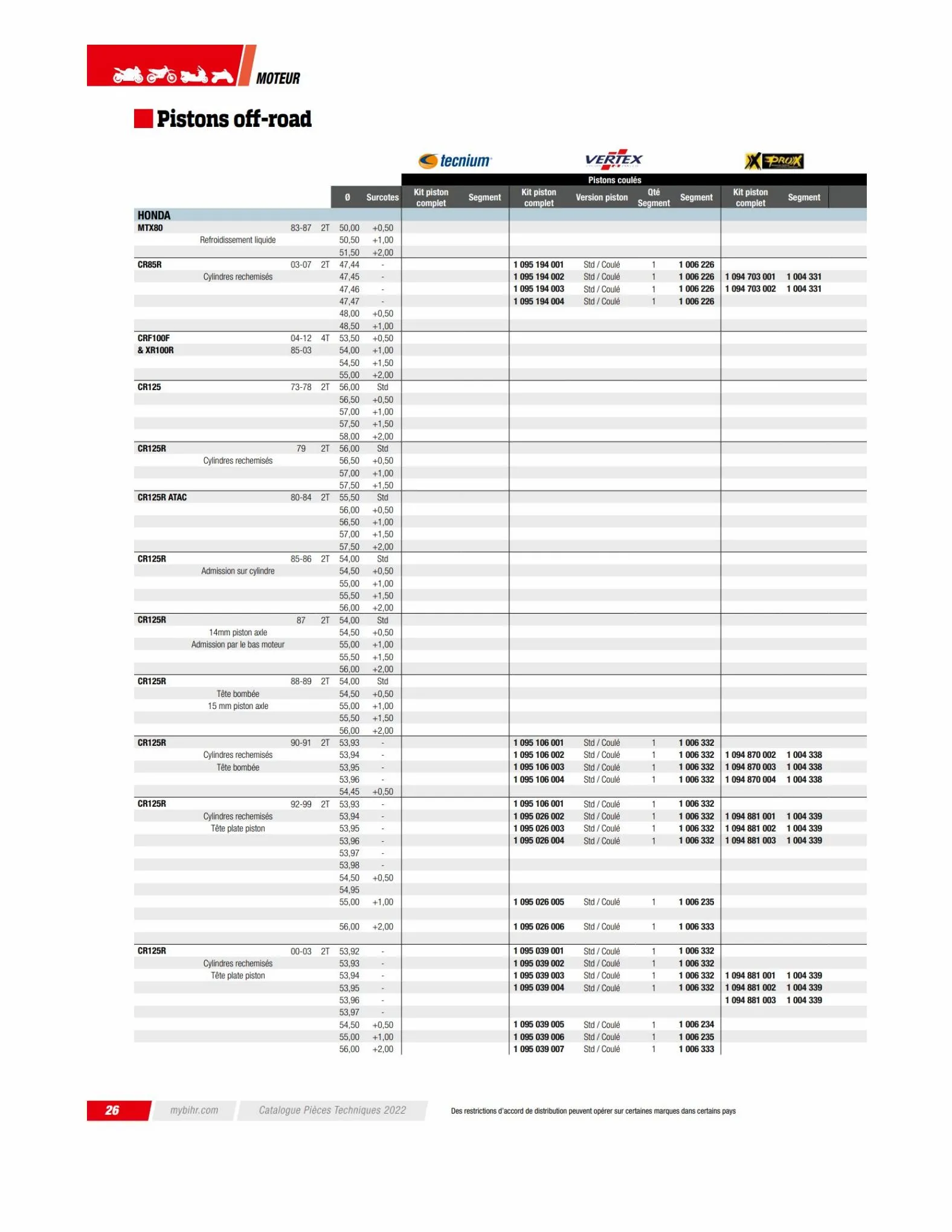 Catalogue TECHNICAL PARTS BIHR 2023, page 00028