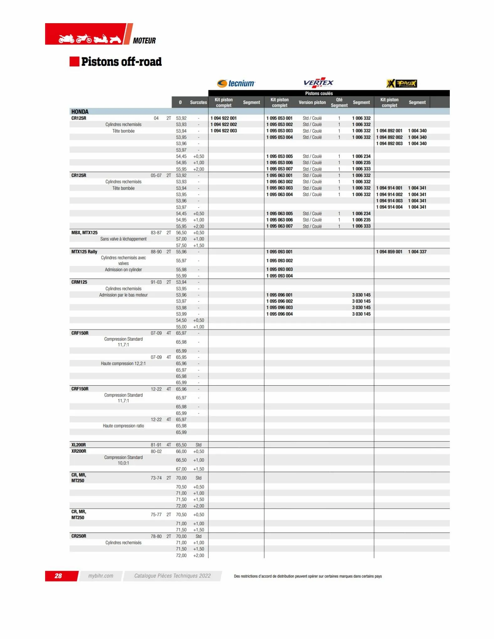 Catalogue TECHNICAL PARTS BIHR 2023, page 00030