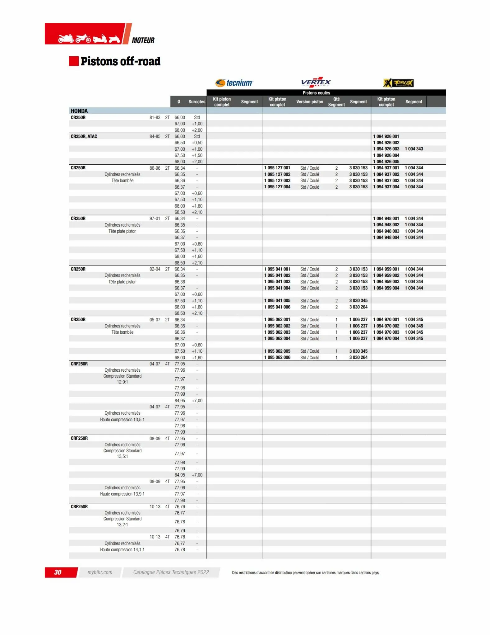 Catalogue TECHNICAL PARTS BIHR 2023, page 00032