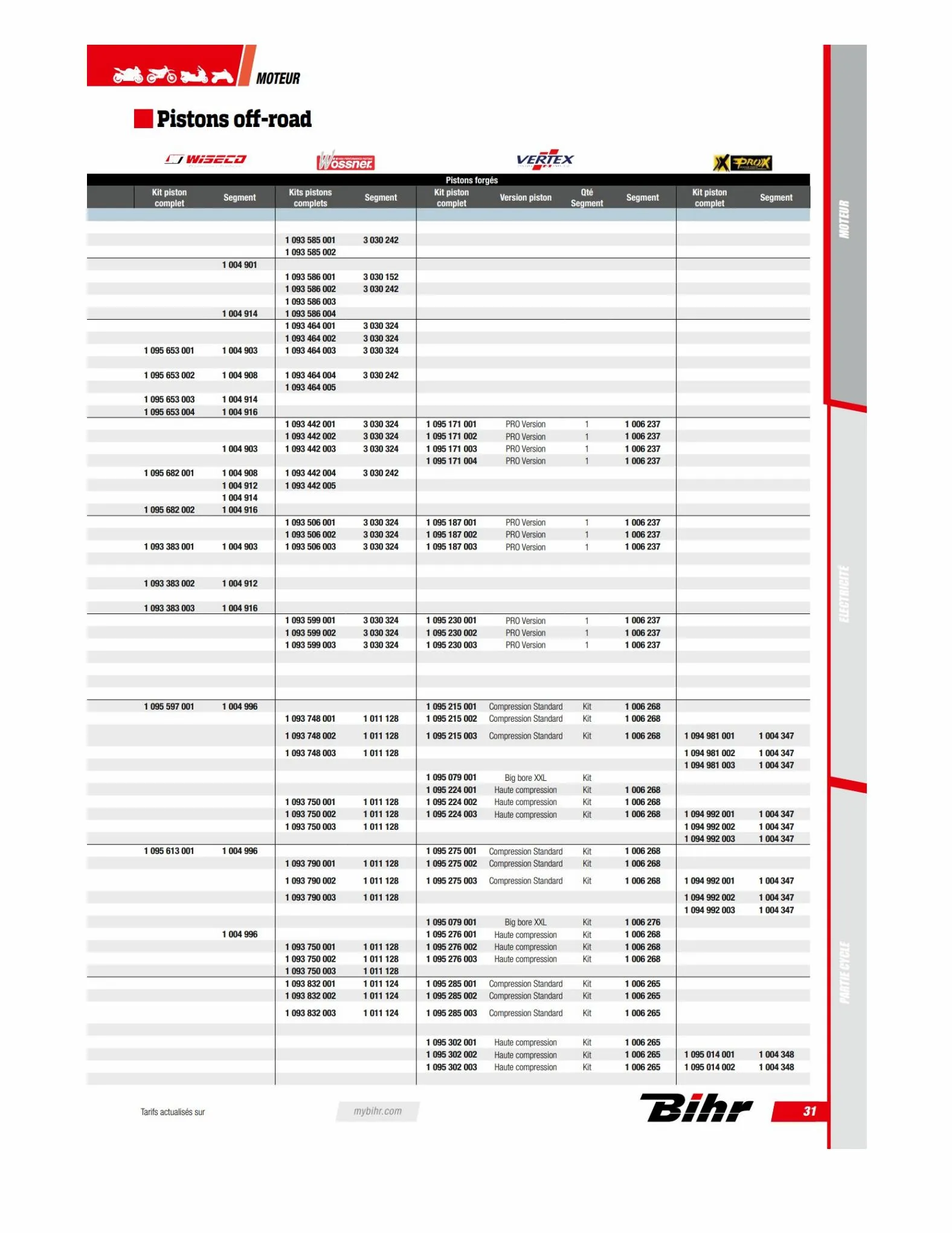 Catalogue TECHNICAL PARTS BIHR 2023, page 00033