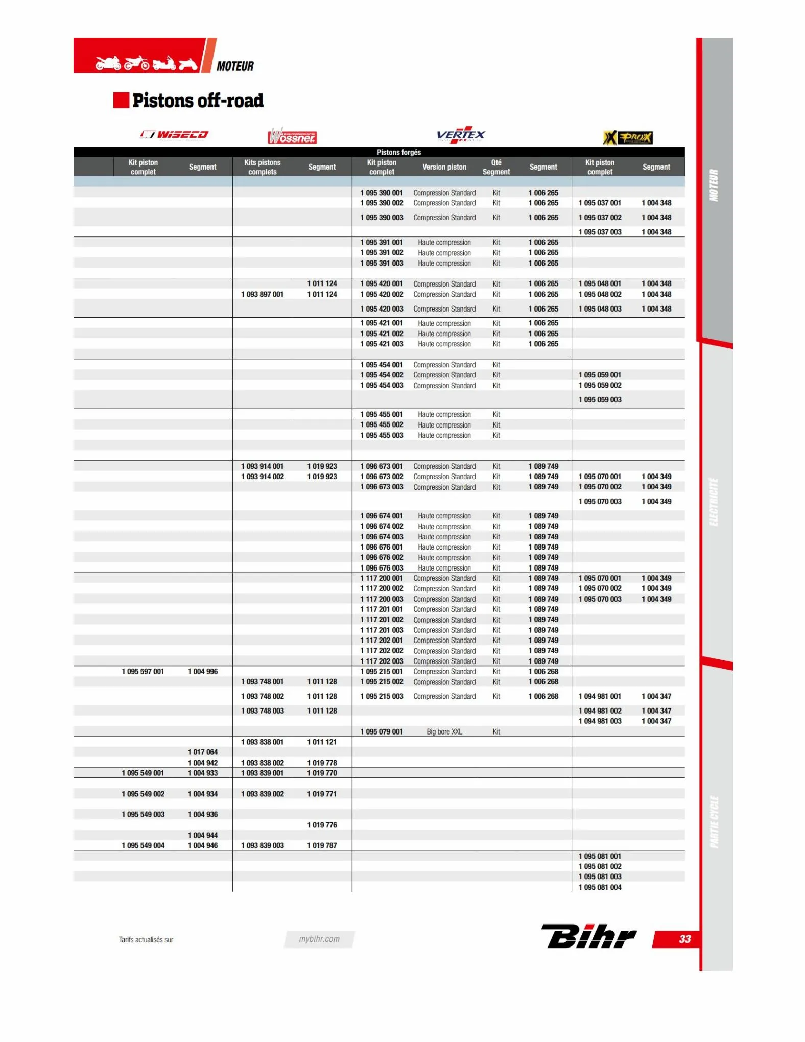 Catalogue TECHNICAL PARTS BIHR 2023, page 00035