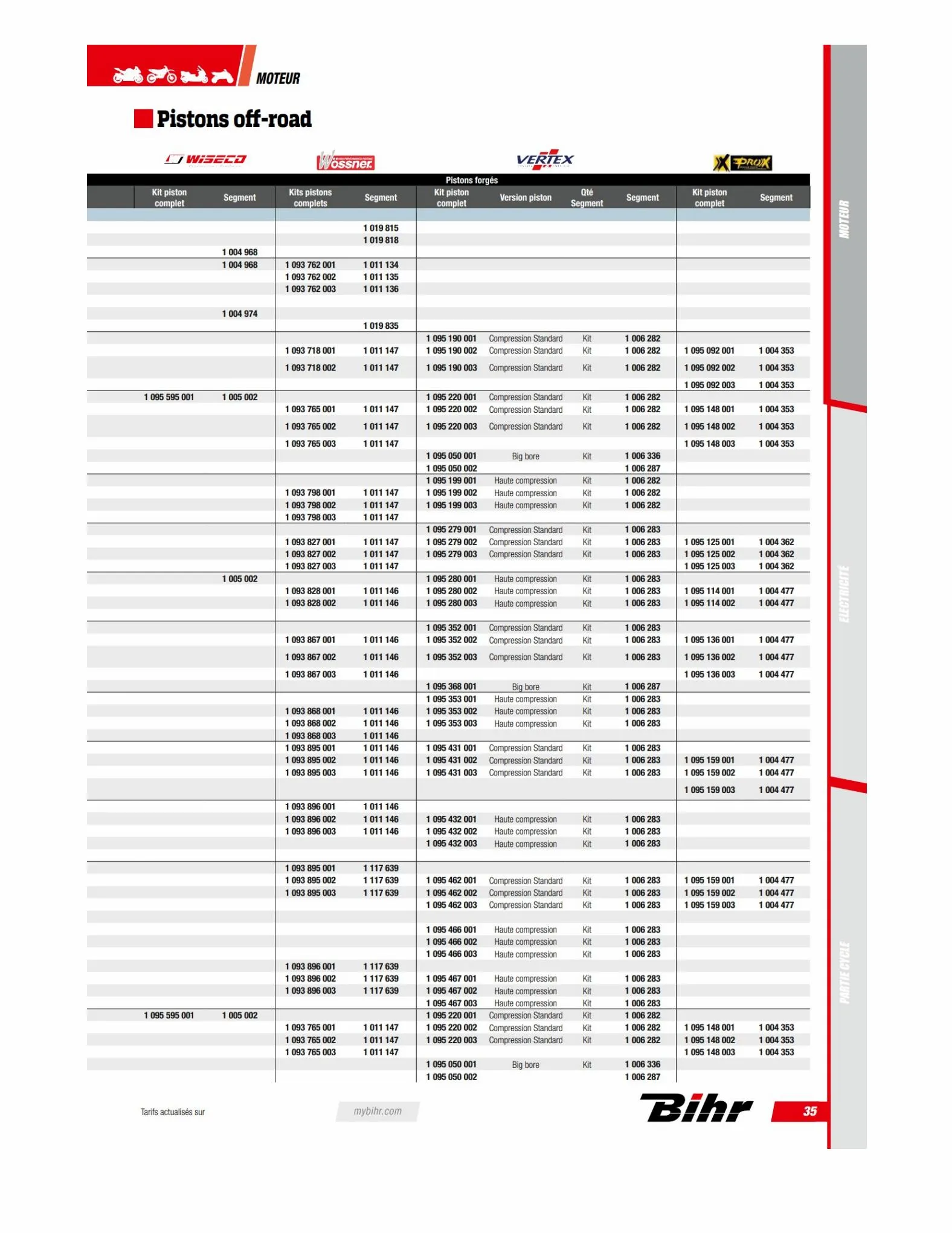 Catalogue TECHNICAL PARTS BIHR 2023, page 00037