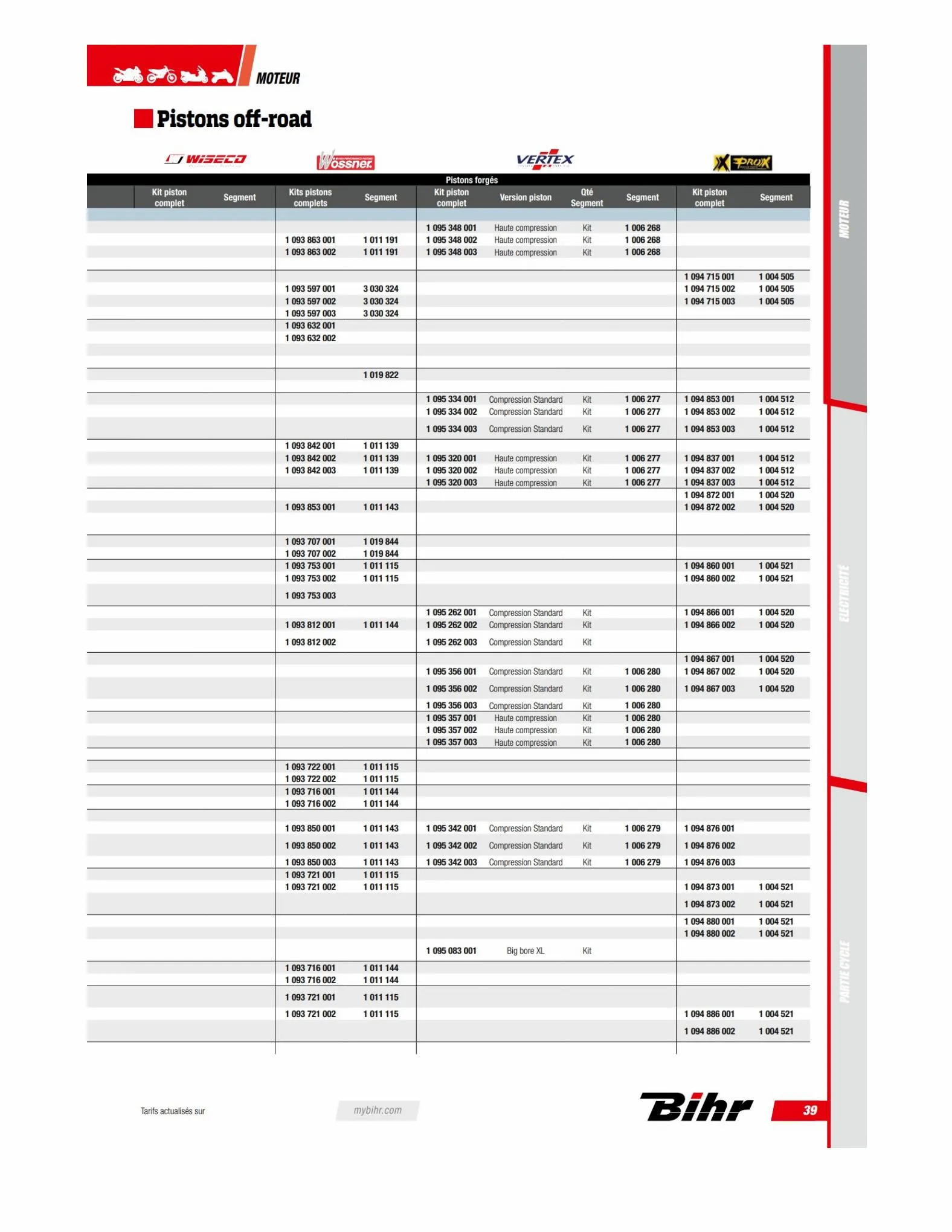 Catalogue TECHNICAL PARTS BIHR 2023, page 00041