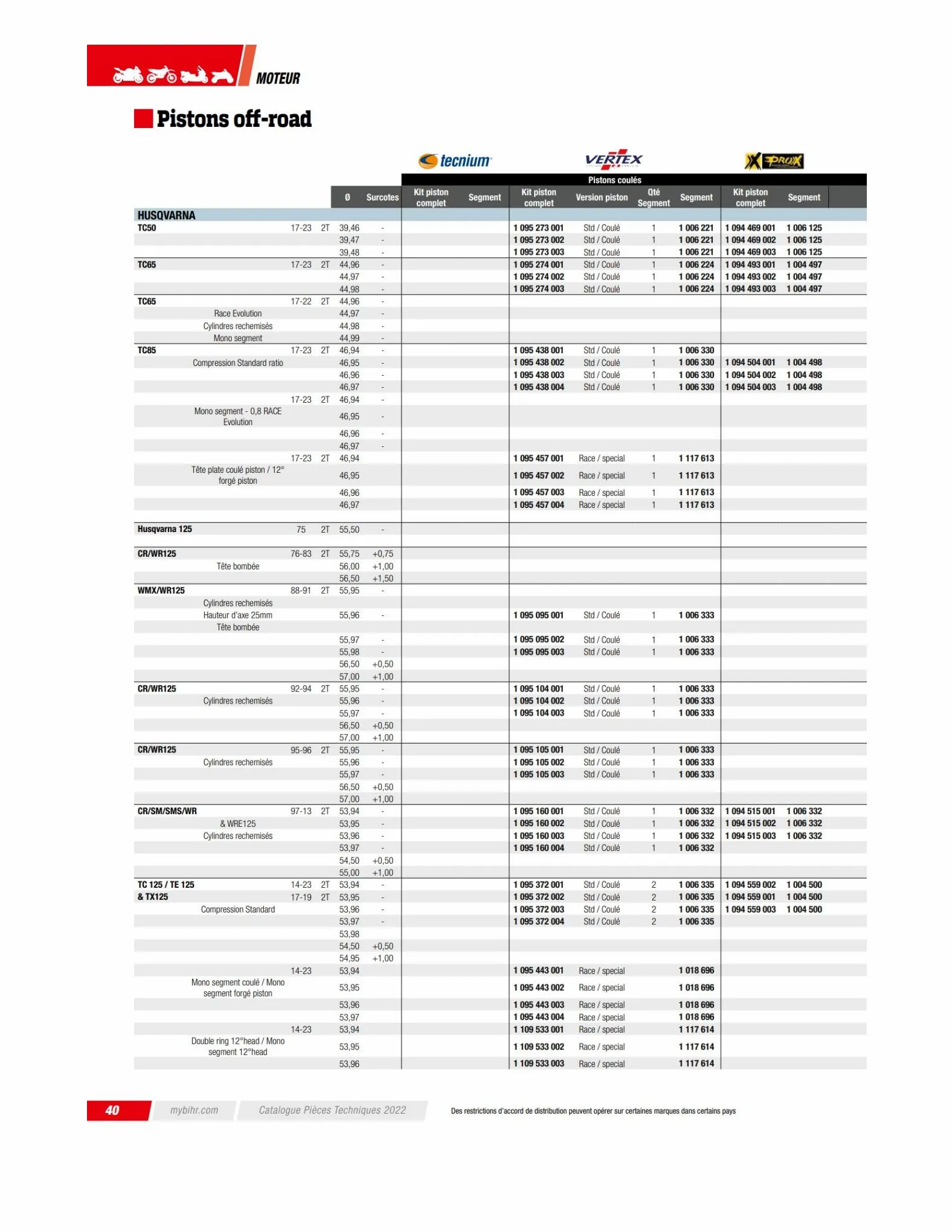 Catalogue TECHNICAL PARTS BIHR 2023, page 00042