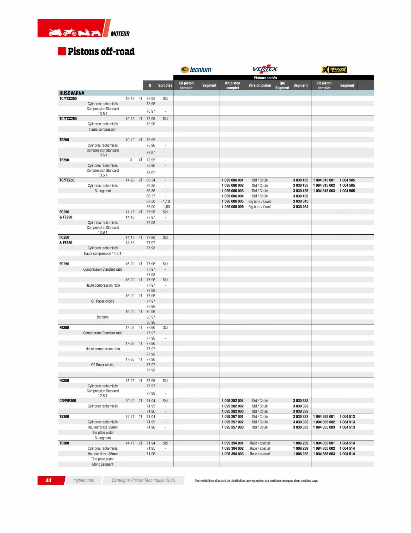 Catalogue TECHNICAL PARTS BIHR 2023, page 00046