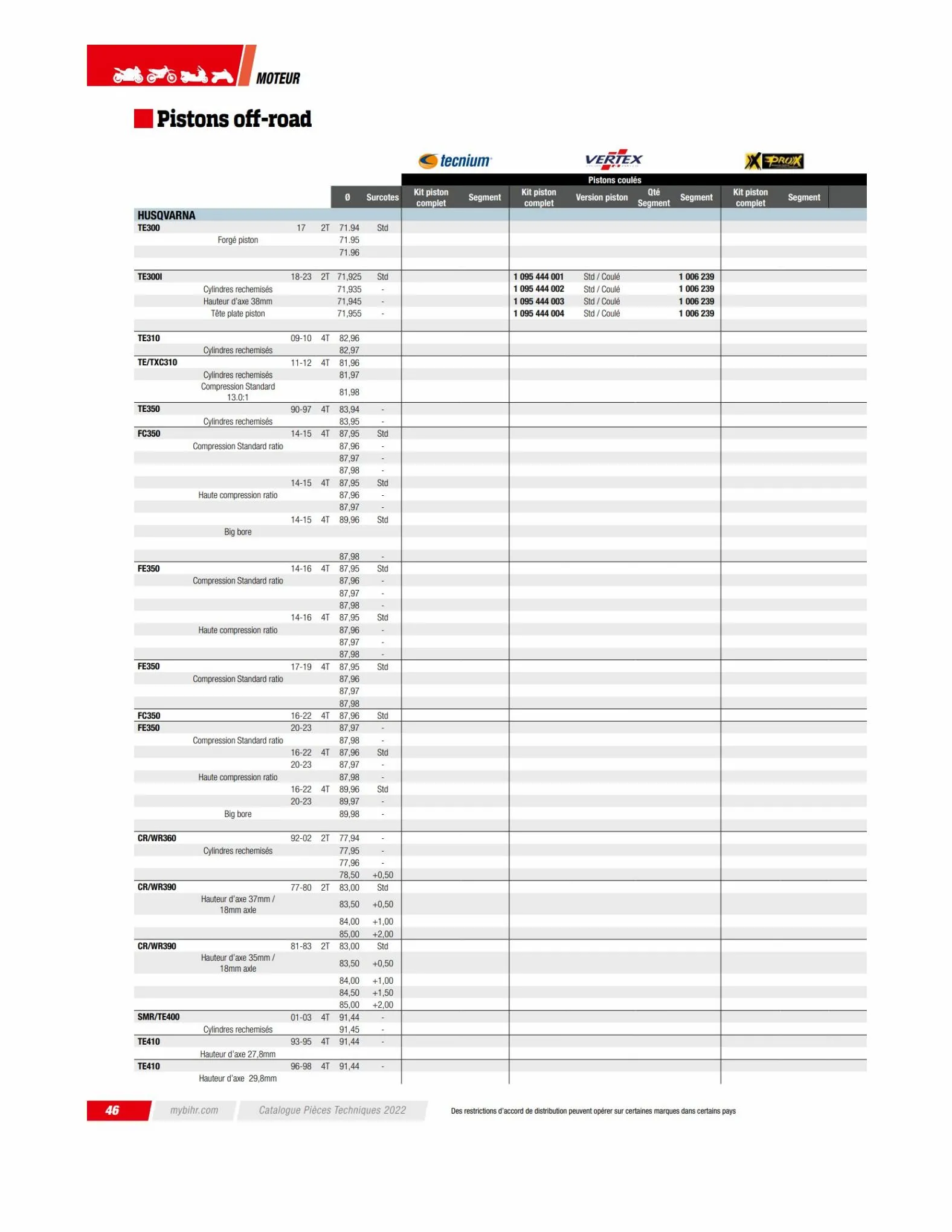 Catalogue TECHNICAL PARTS BIHR 2023, page 00048