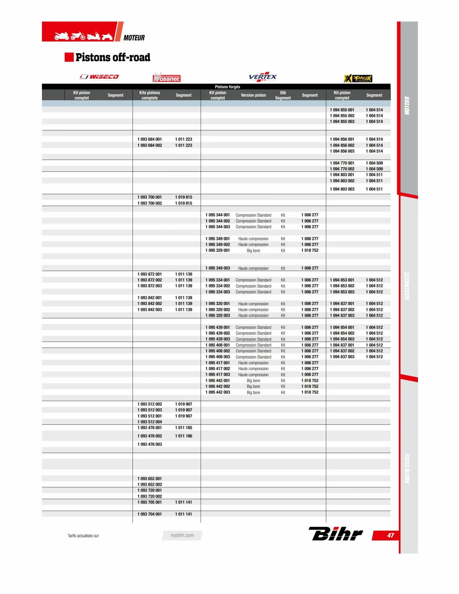 Catalogue TECHNICAL PARTS BIHR 2023, page 00049