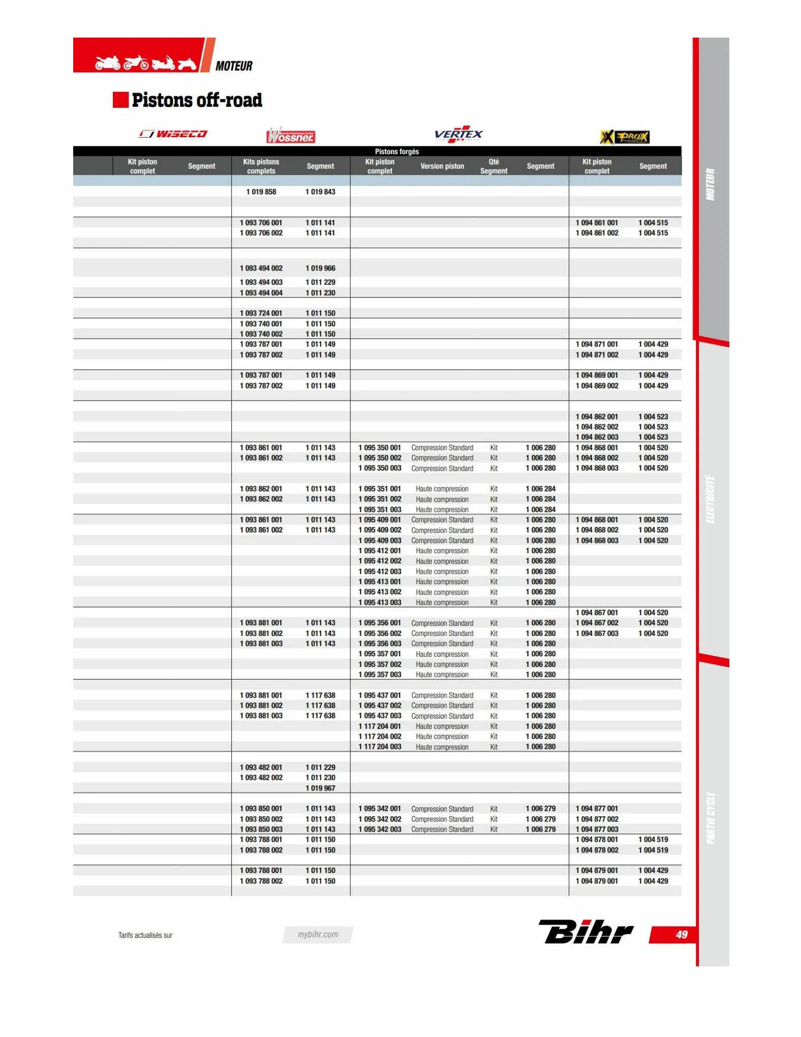 Catalogue TECHNICAL PARTS BIHR 2023, page 00051