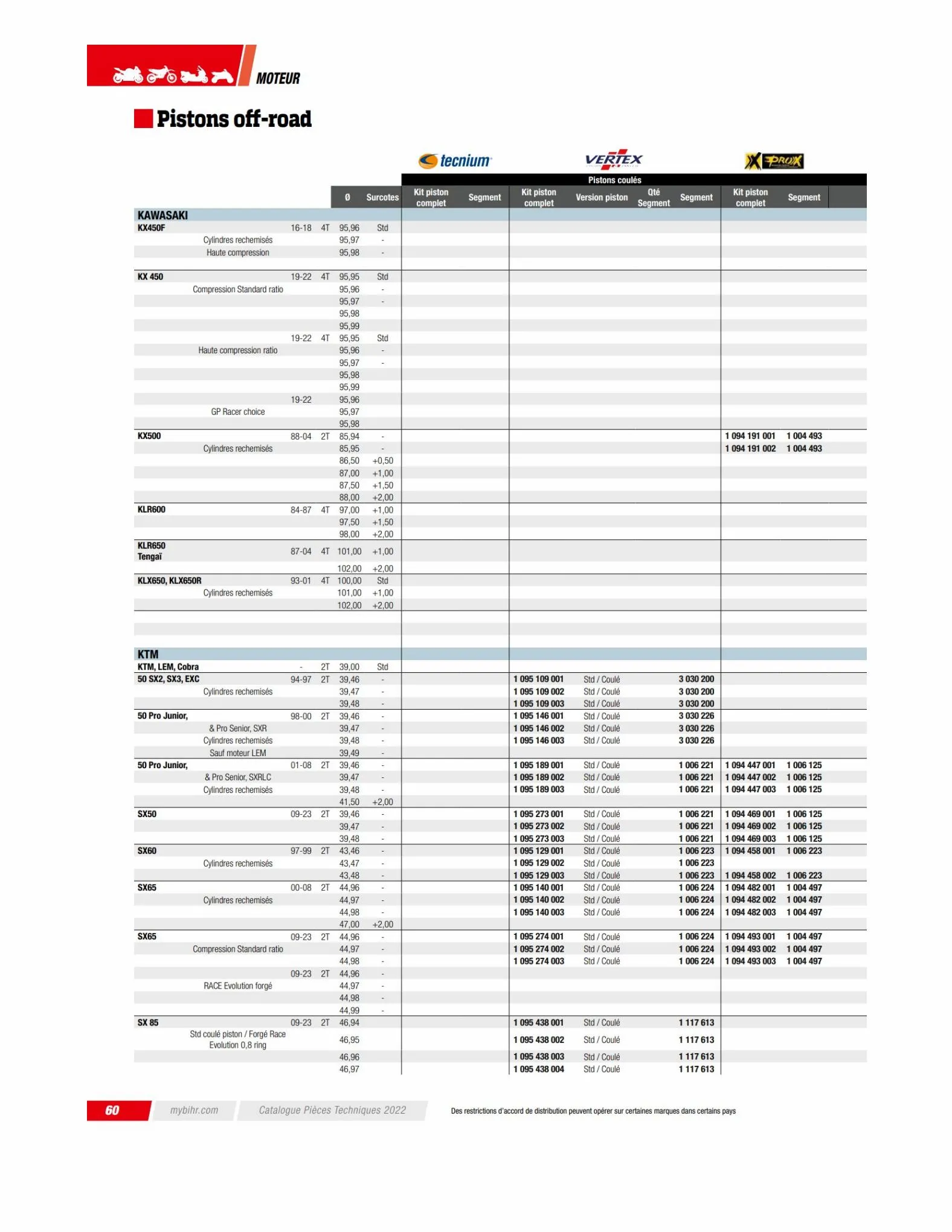 Catalogue TECHNICAL PARTS BIHR 2023, page 00062