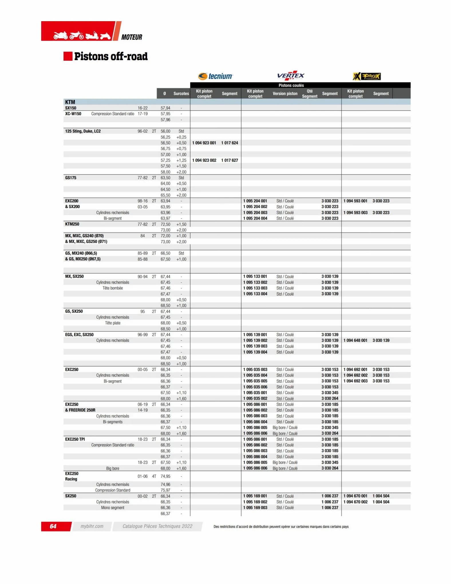 Catalogue TECHNICAL PARTS BIHR 2023, page 00066