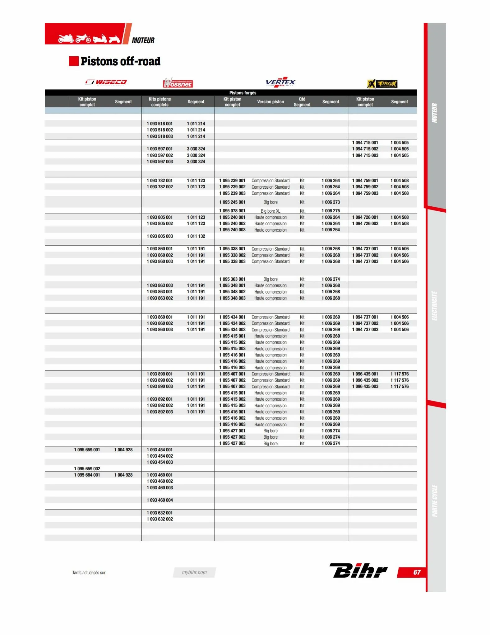 Catalogue TECHNICAL PARTS BIHR 2023, page 00069