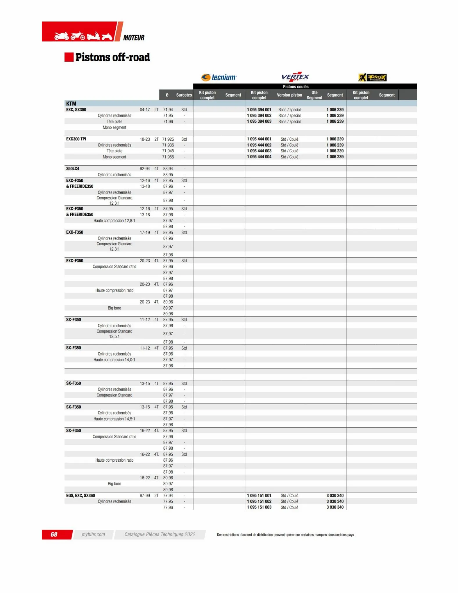 Catalogue TECHNICAL PARTS BIHR 2023, page 00070