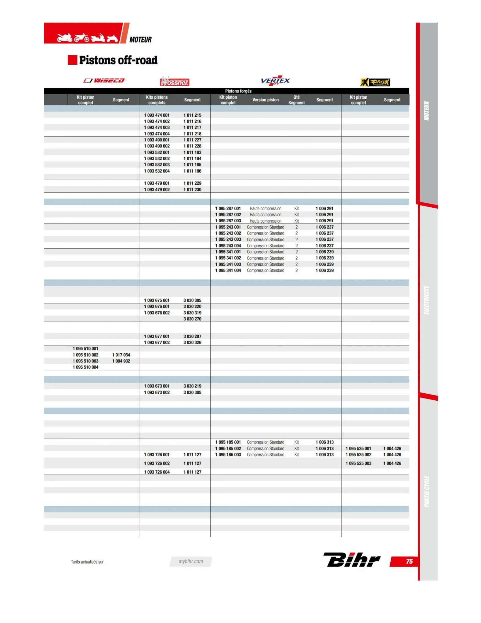 Catalogue TECHNICAL PARTS BIHR 2023, page 00077