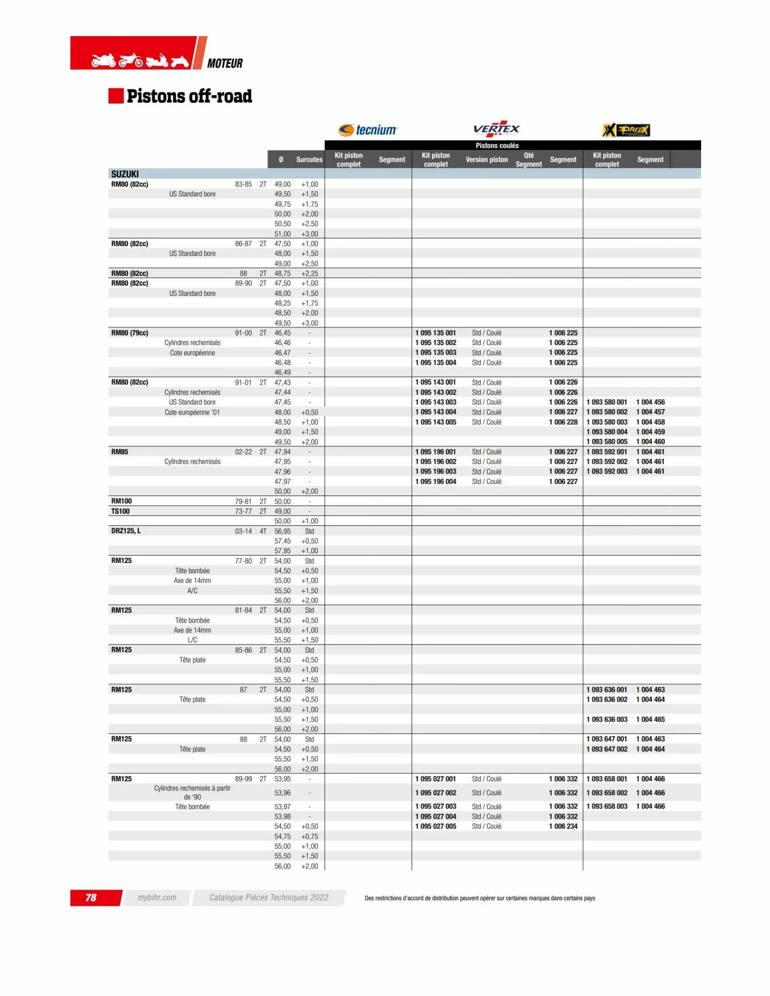 Catalogue TECHNICAL PARTS BIHR 2023, page 00080