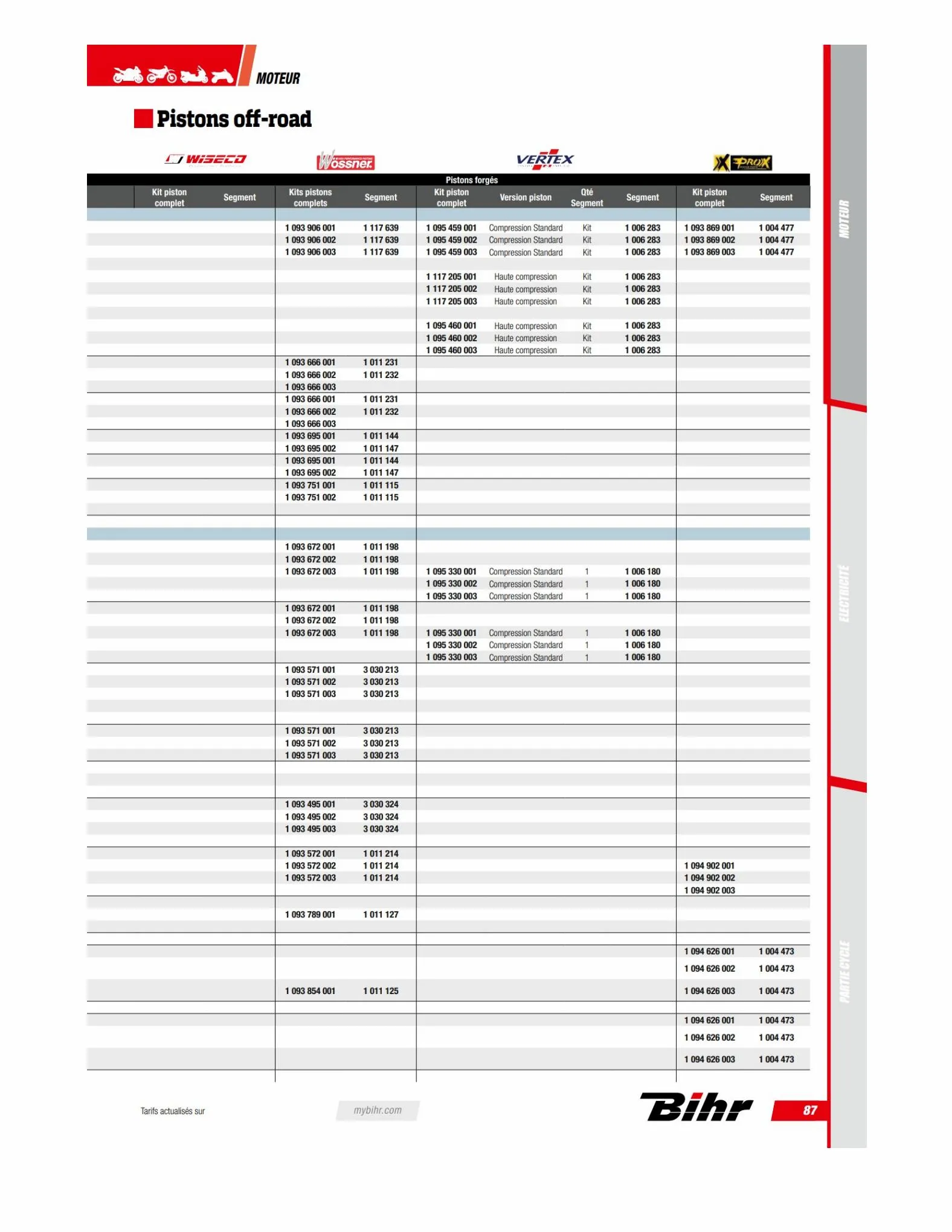 Catalogue TECHNICAL PARTS BIHR 2023, page 00089