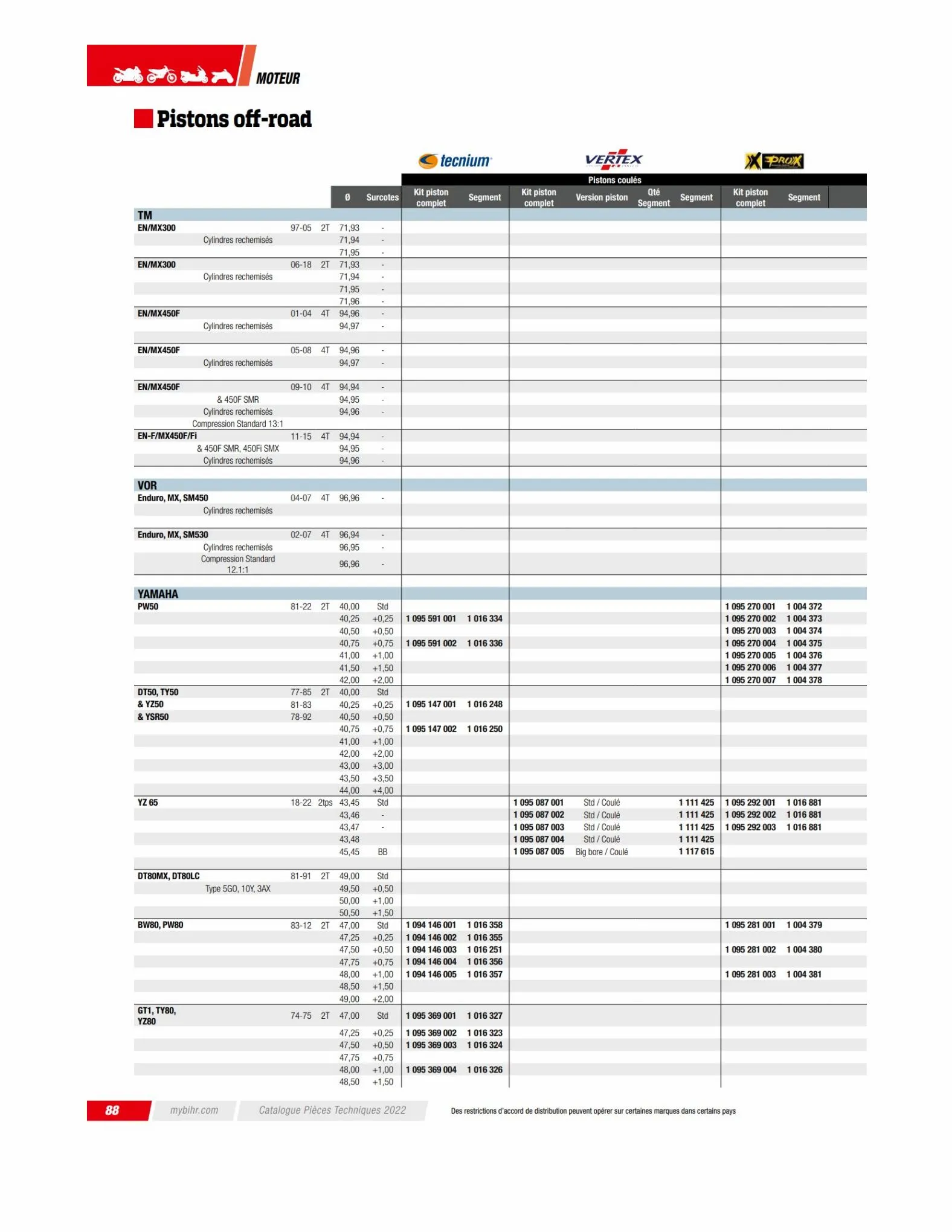 Catalogue TECHNICAL PARTS BIHR 2023, page 00090