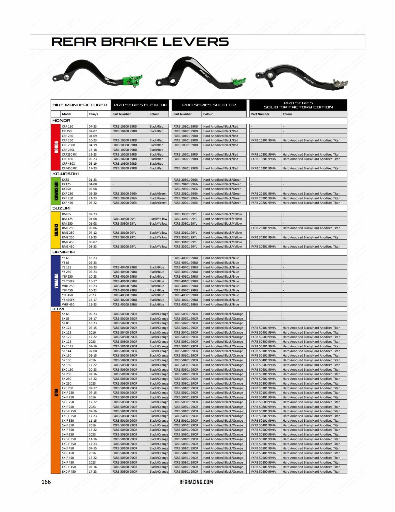 Catalogue 2023 RFX Catalogue, page 00066