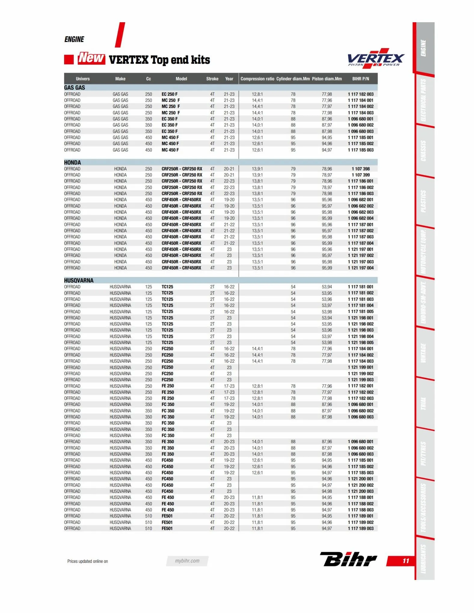 Catalogue Catalogue OFF ROAD 2023 BIHR, page 00013