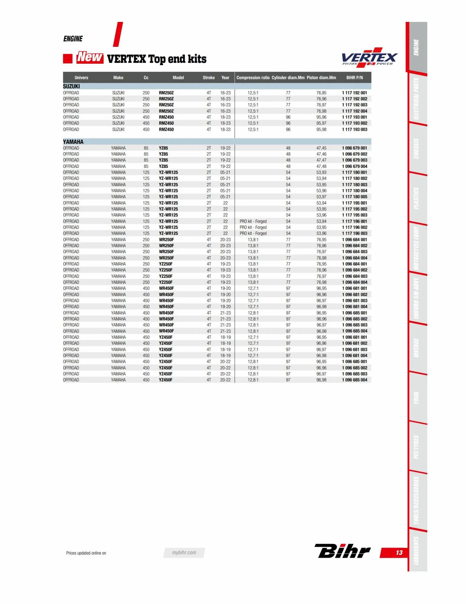 Catalogue Catalogue OFF ROAD 2023 BIHR, page 00015