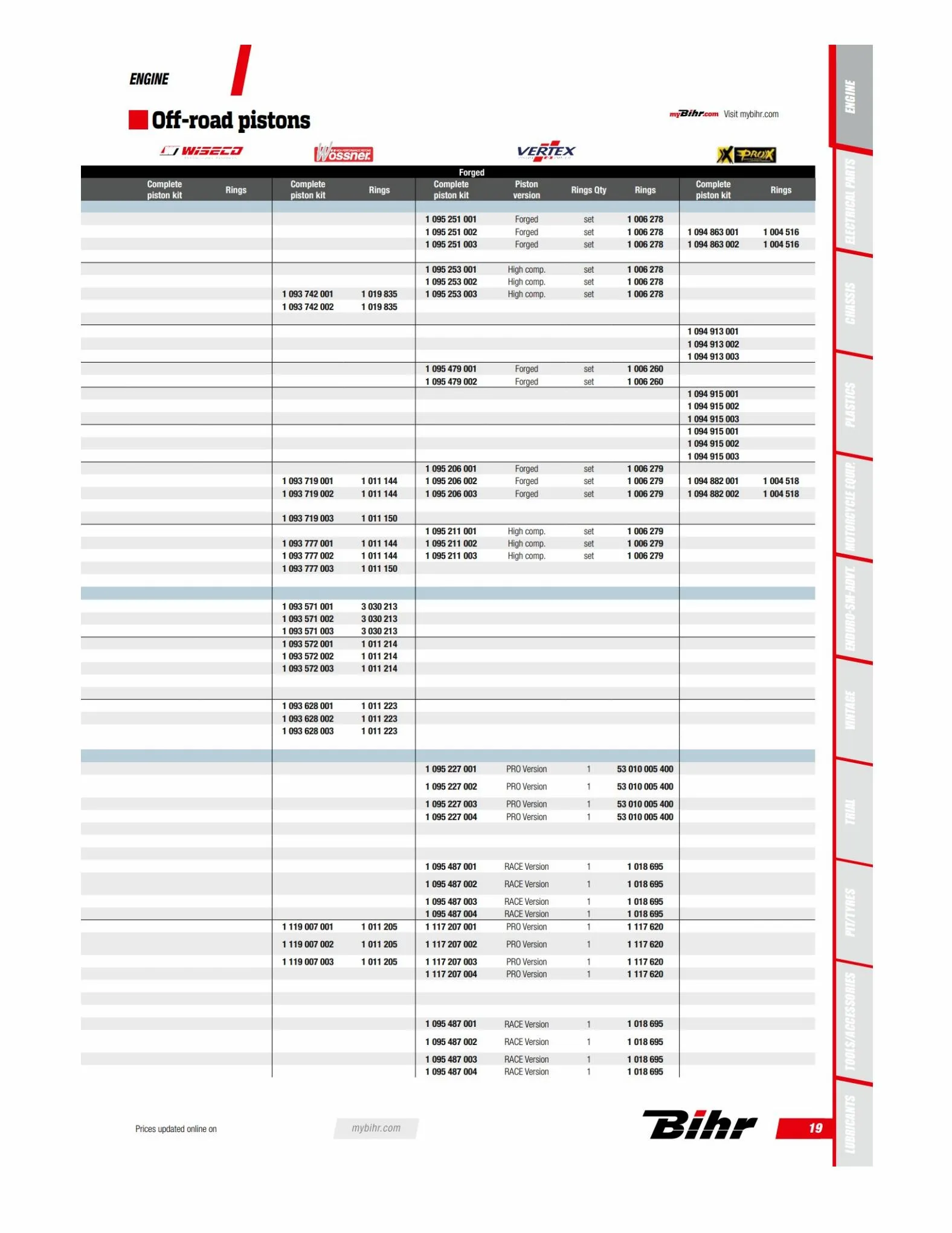 Catalogue Catalogue OFF ROAD 2023 BIHR, page 00021