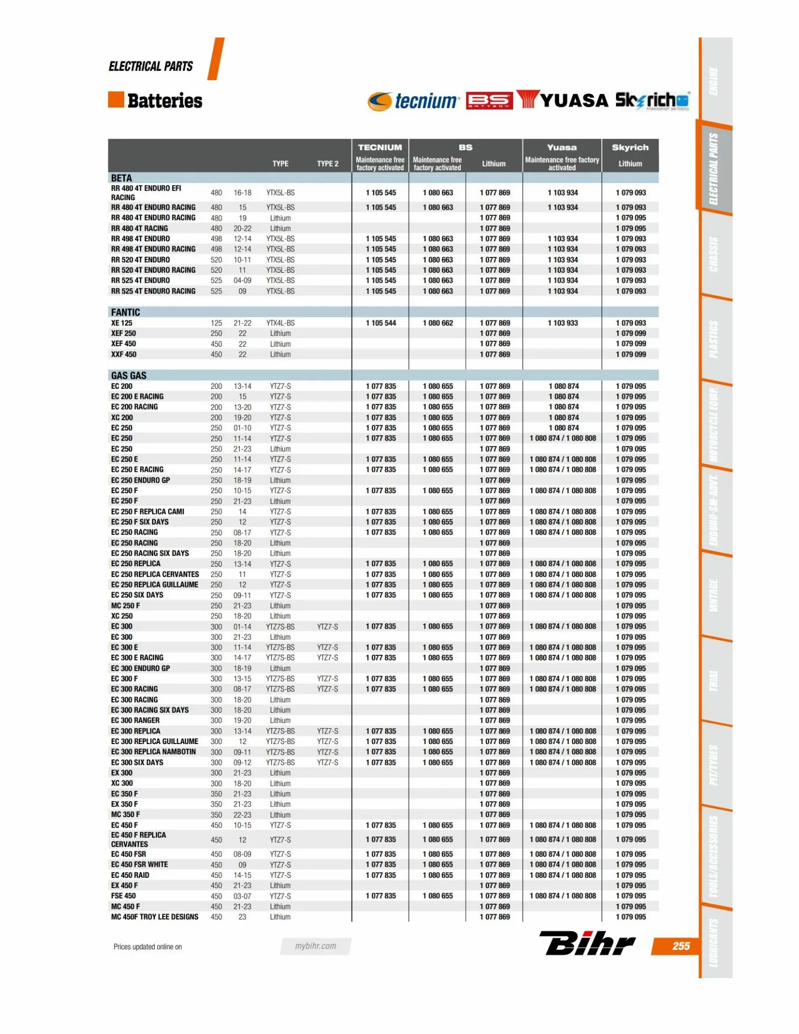 Catalogue Catalogue OFF ROAD 2023 BIHR, page 00098