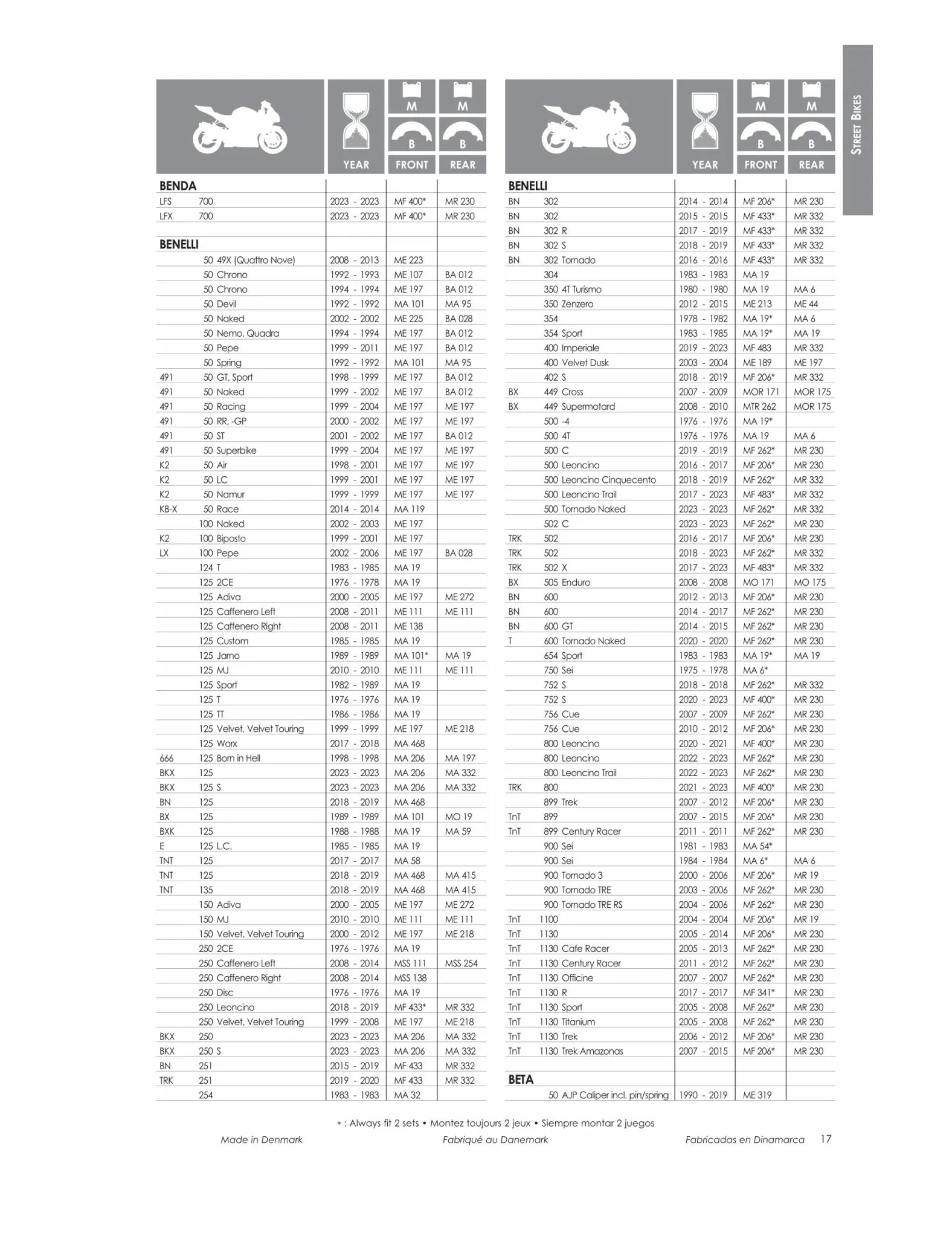 Catalogue TECNIUM Brake Pads Catalogue 2023, page 00019