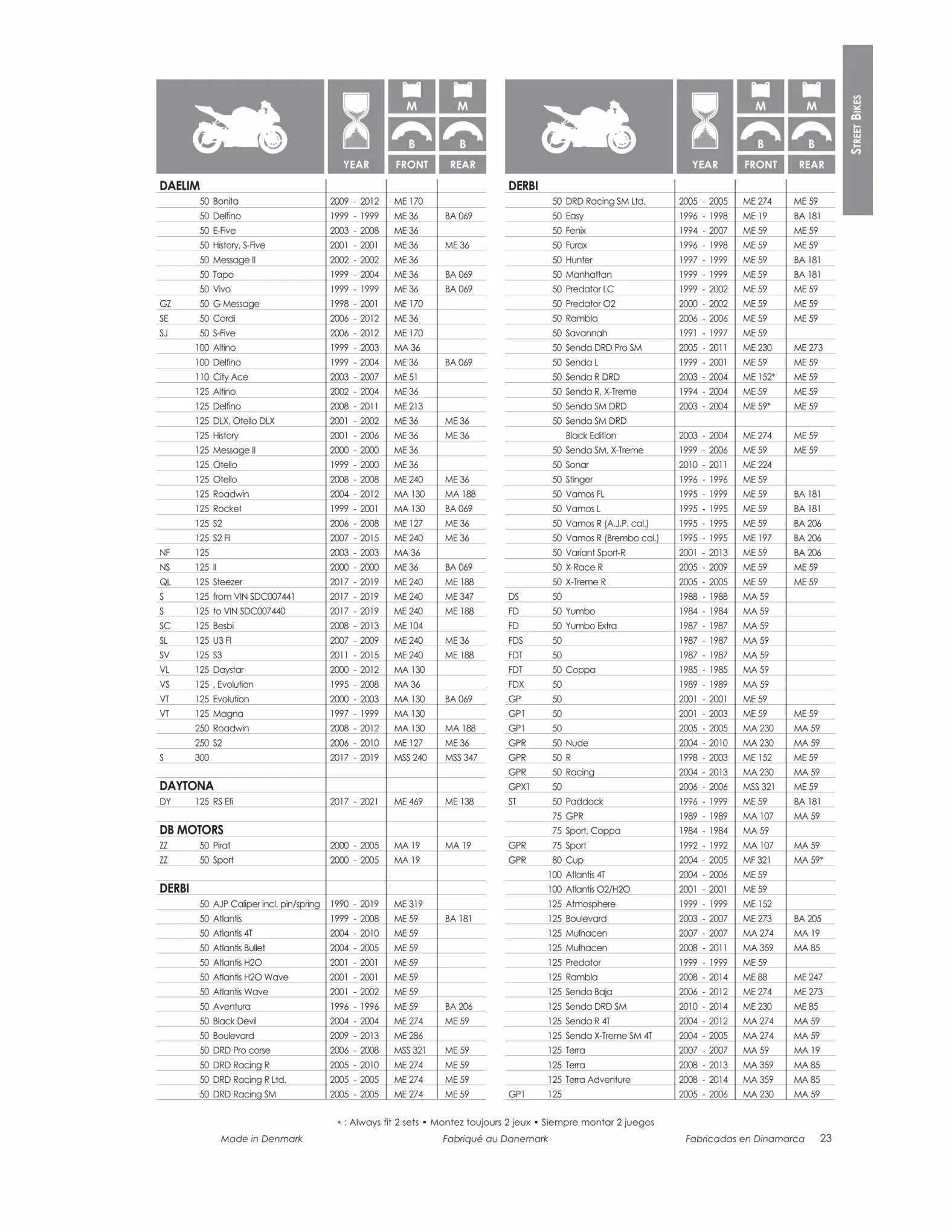 Catalogue TECNIUM Brake Pads Catalogue 2023, page 00025