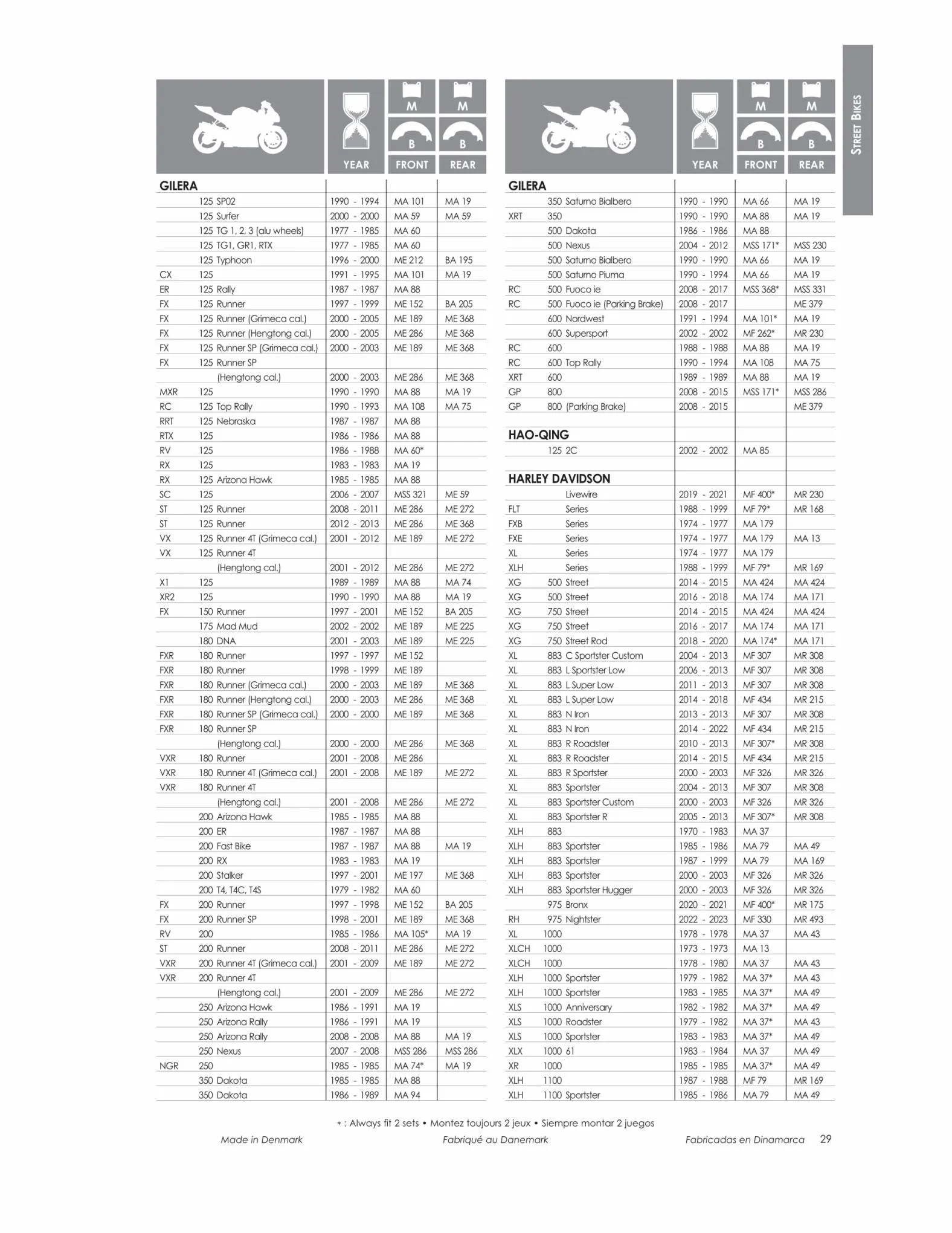Catalogue TECNIUM Brake Pads Catalogue 2023, page 00031