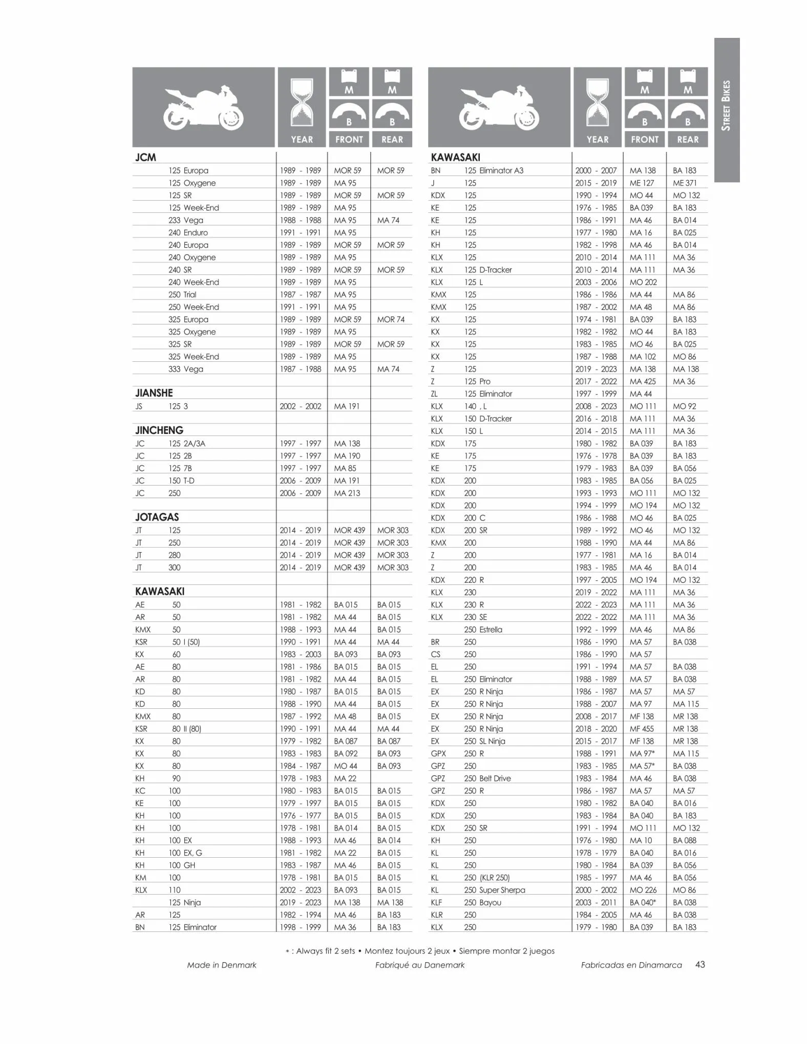 Catalogue TECNIUM Brake Pads Catalogue 2023, page 00045